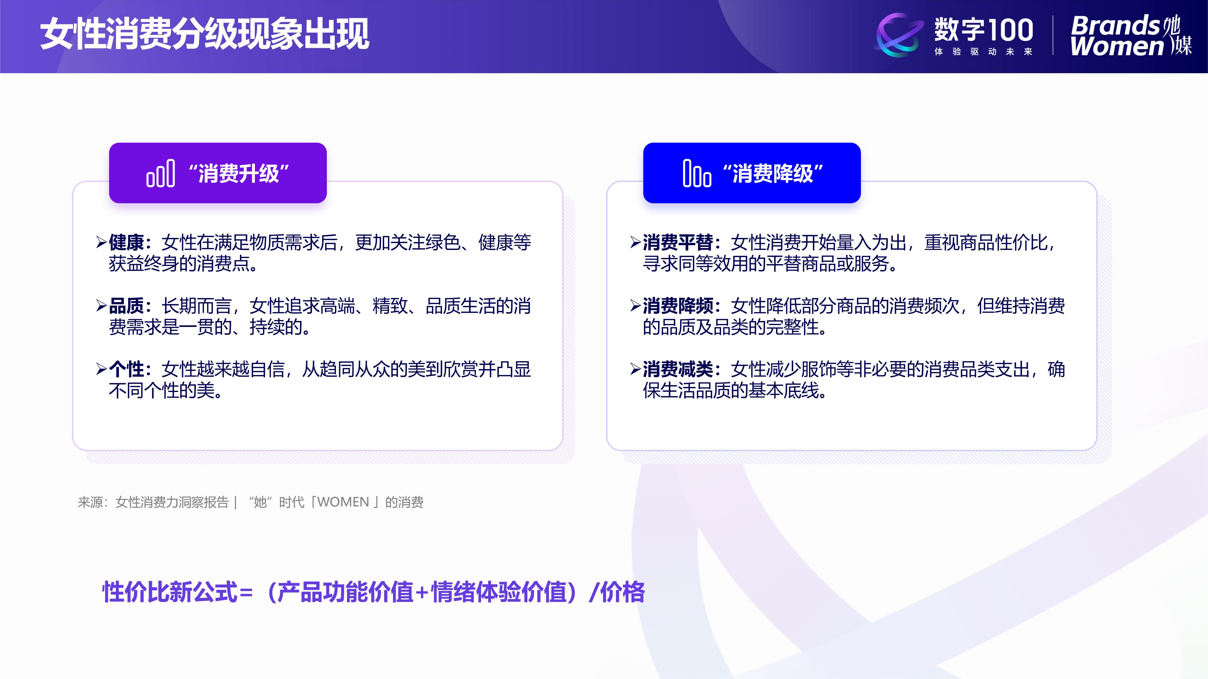 2024女性消费趋势洞察报告-数字100.pdf
