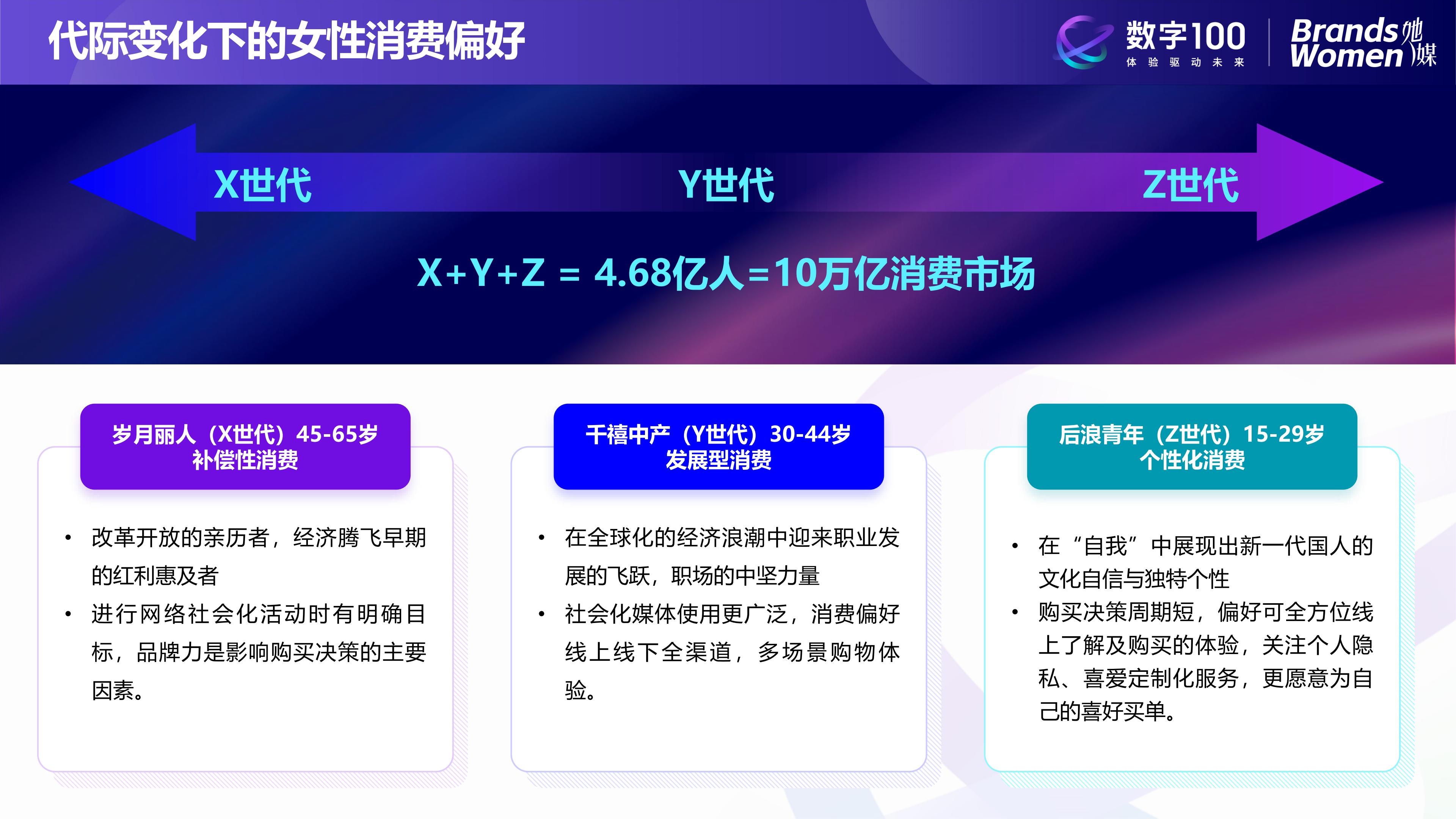 2024女性消费趋势洞察报告-数字100.pdf