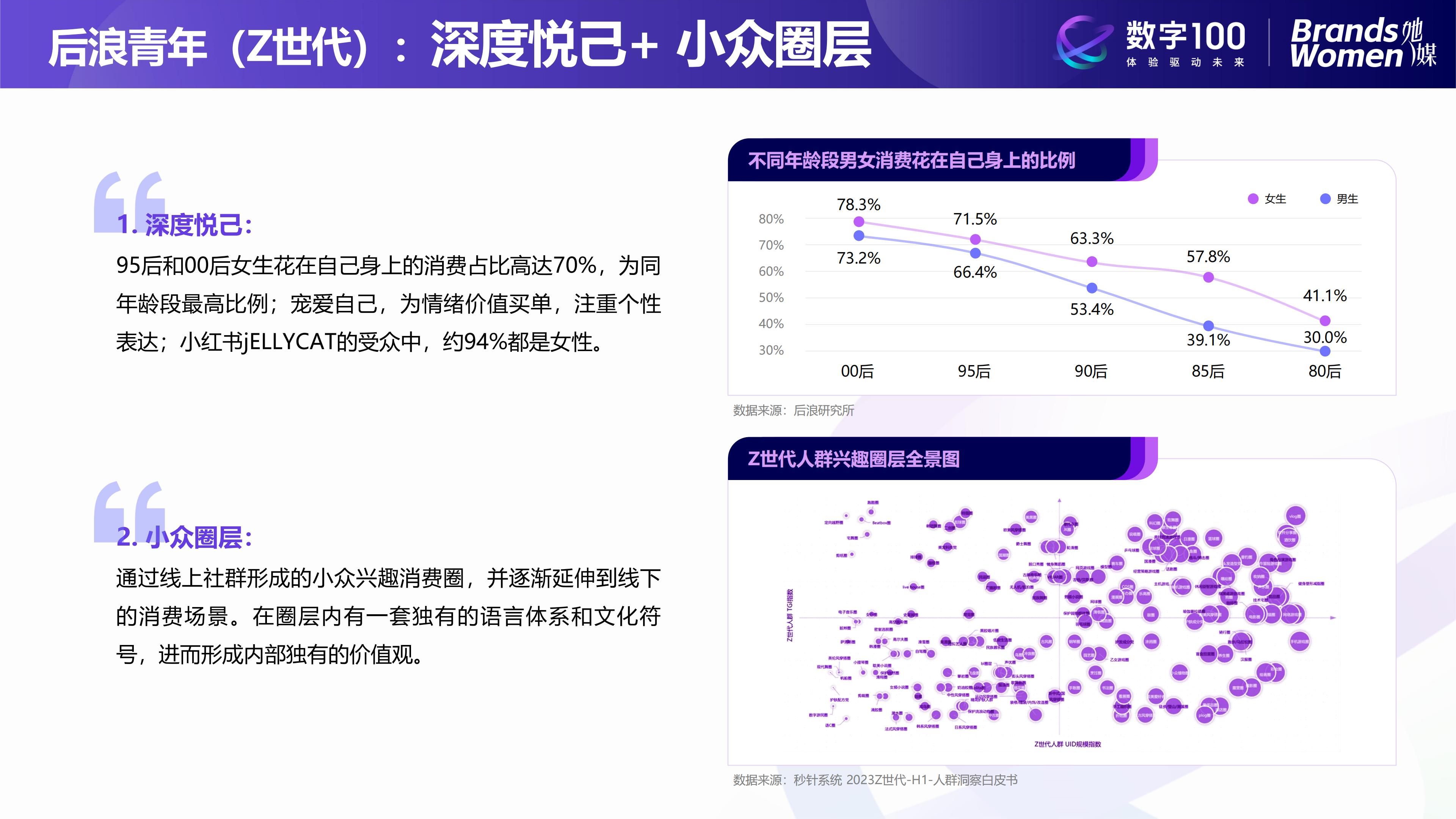 2024女性消费趋势洞察报告-数字100.pdf