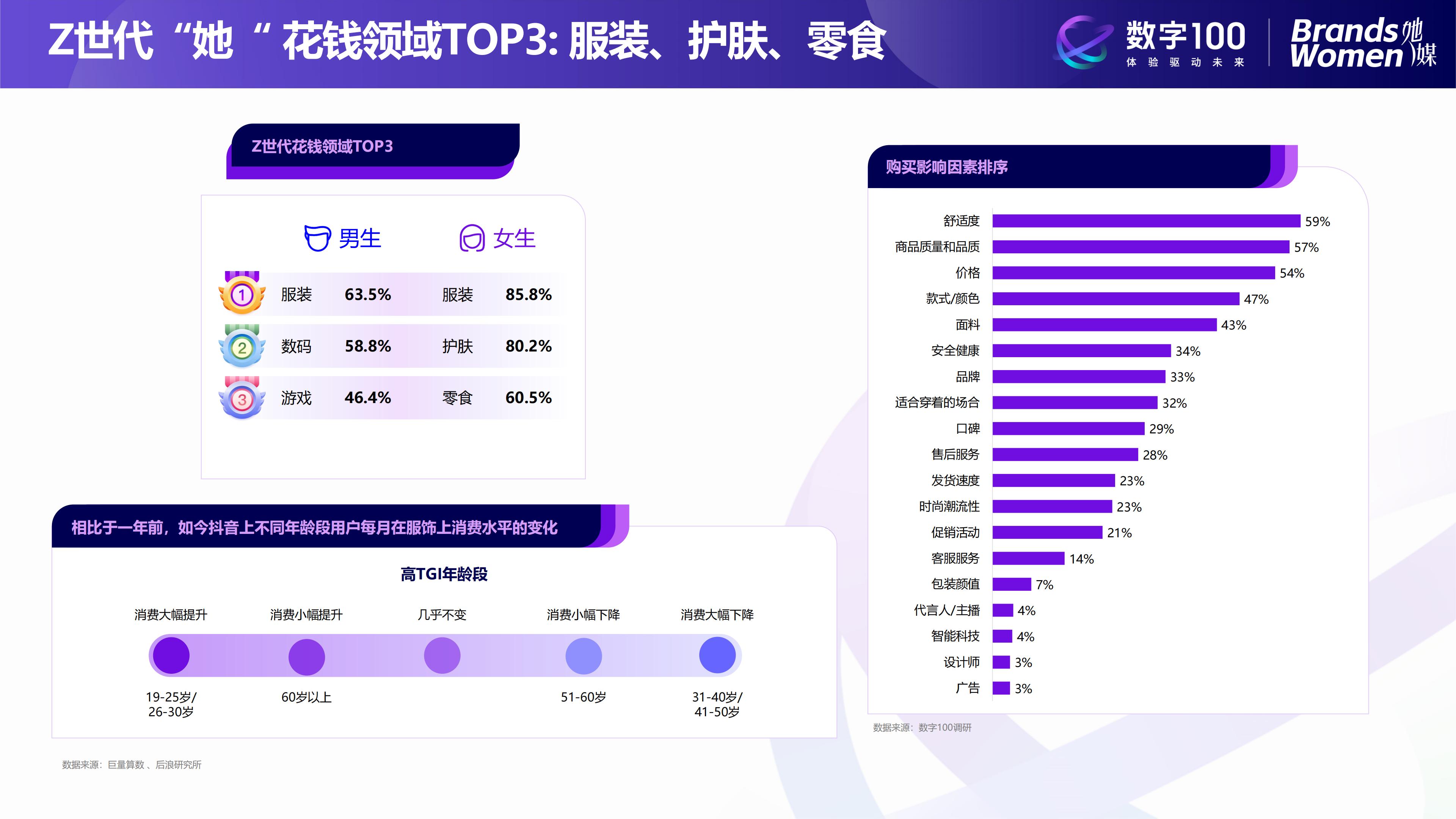 2024女性消费趋势洞察报告-数字100.pdf
