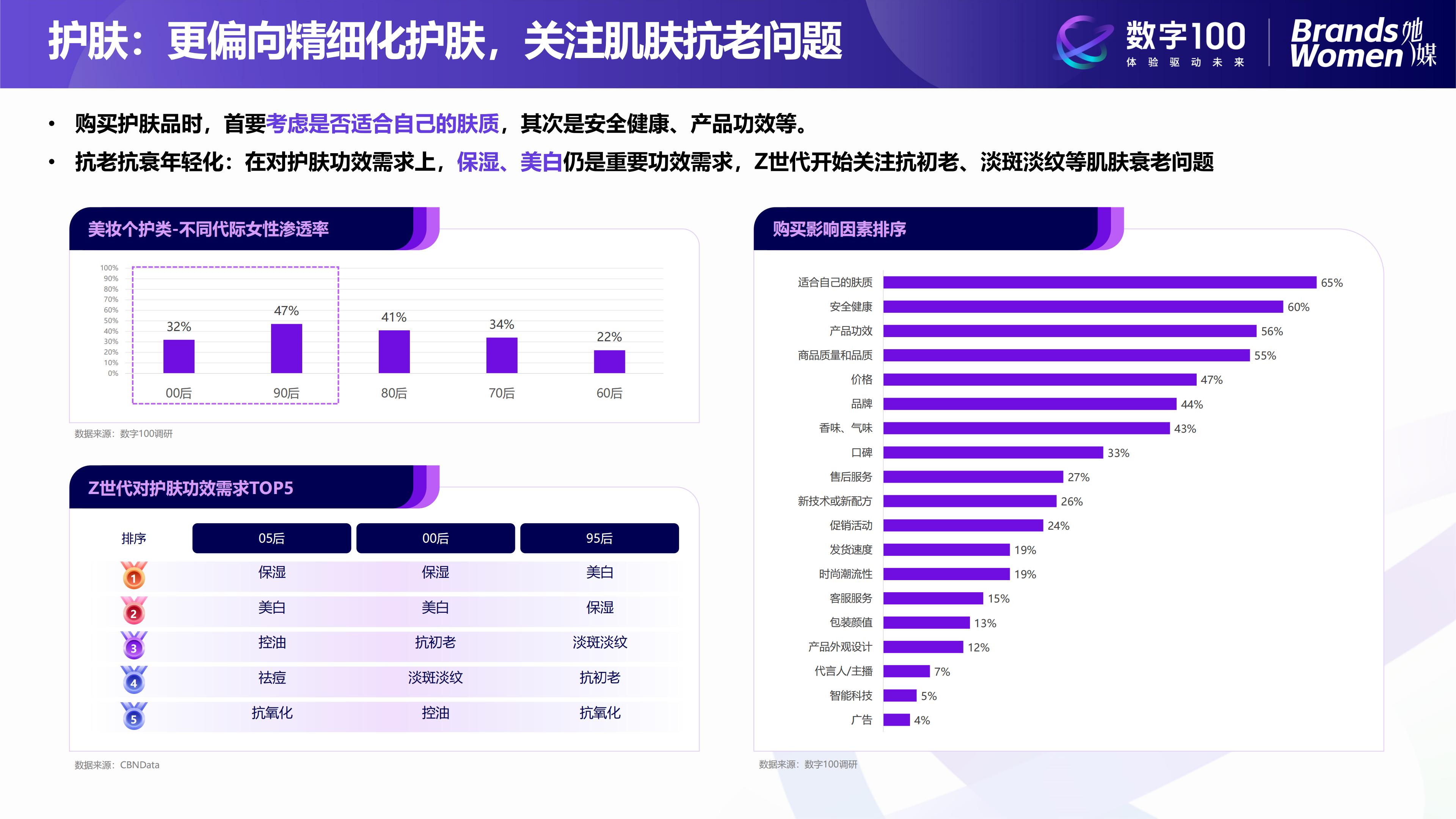 2024女性消费趋势洞察报告-数字100.pdf