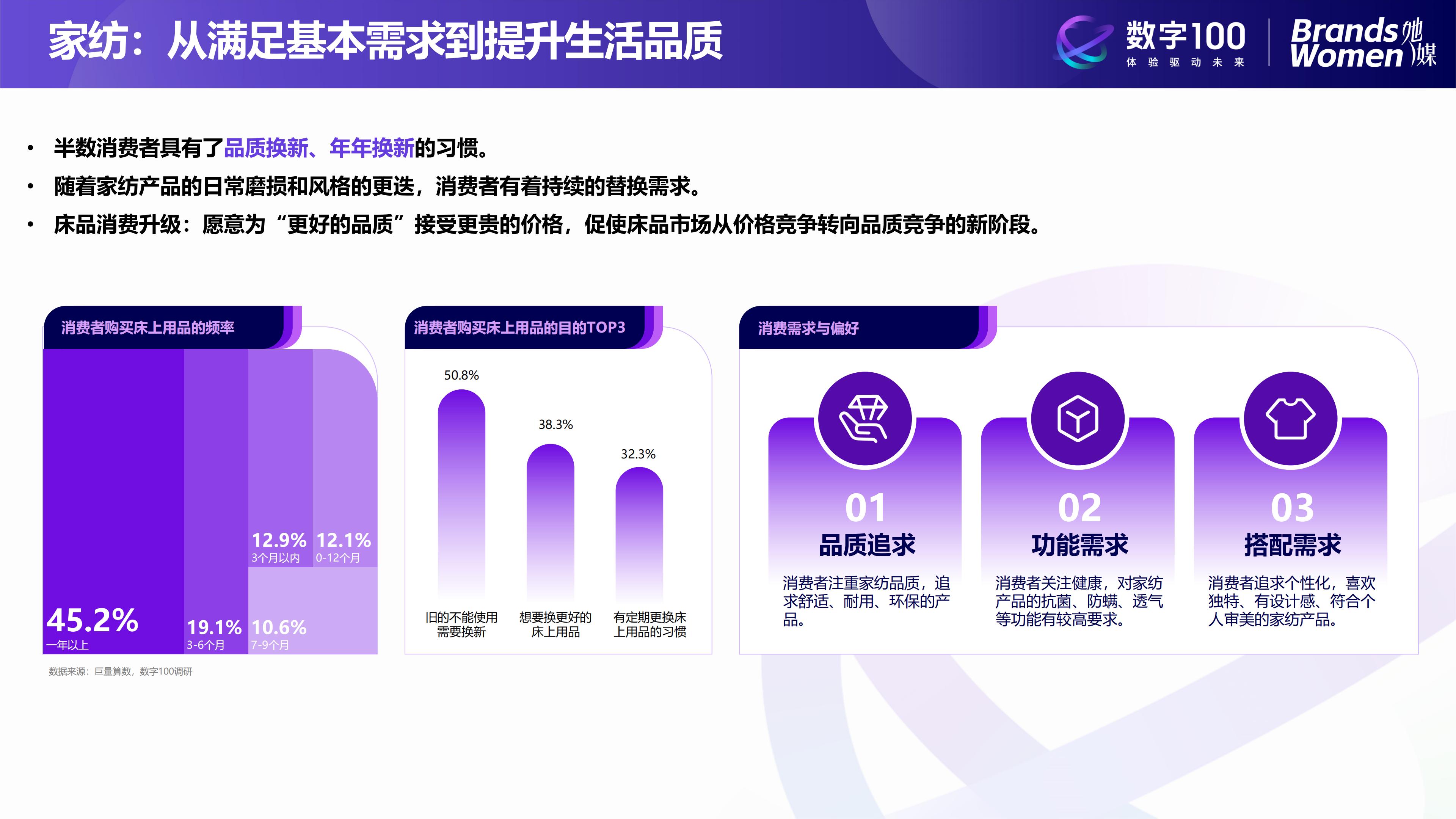 2024女性消费趋势洞察报告-数字100.pdf