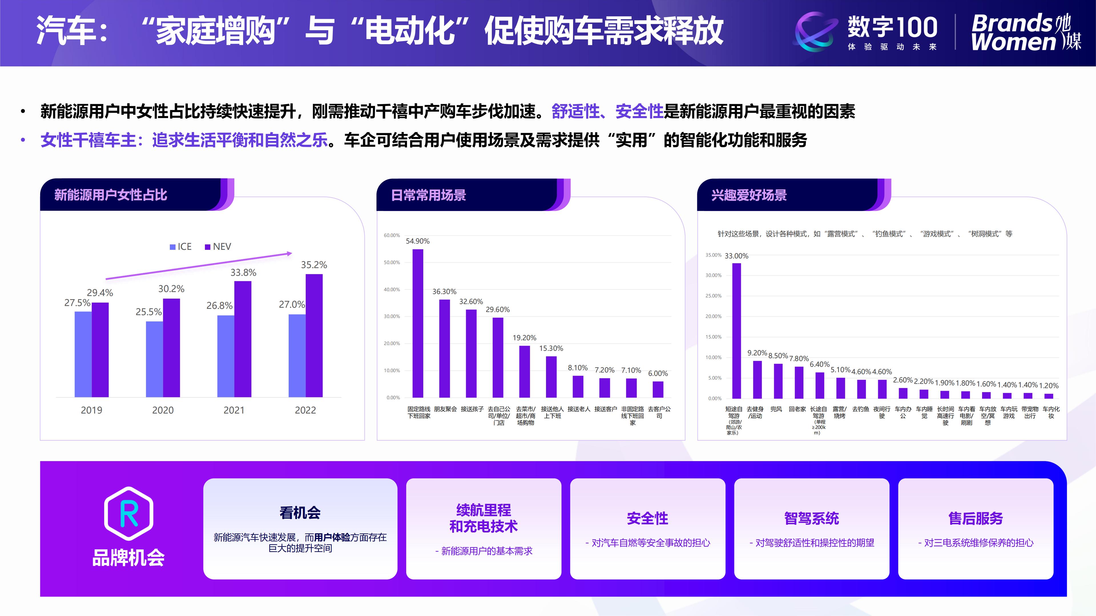 2024女性消费趋势洞察报告-数字100.pdf