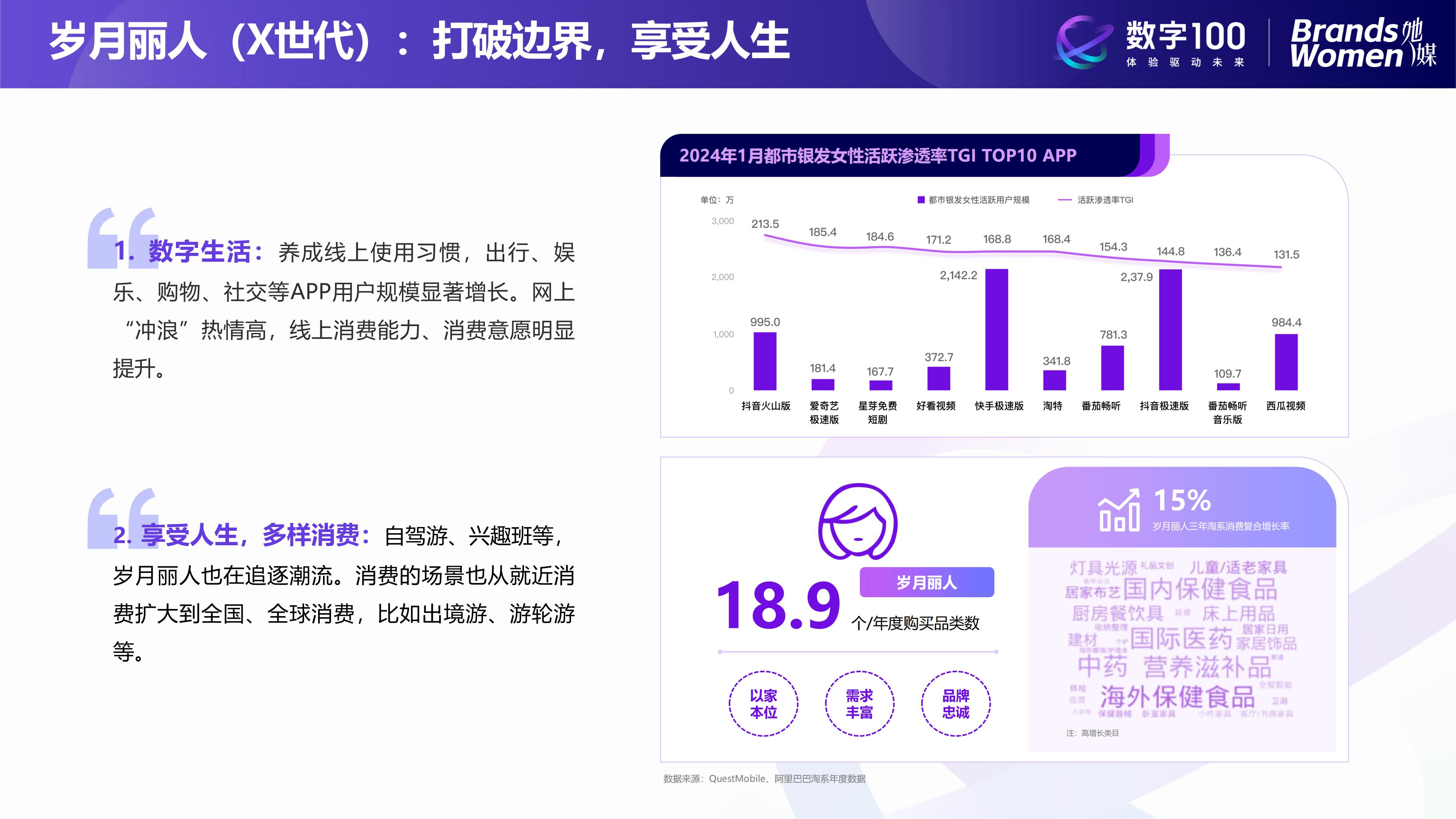 2024女性消费趋势洞察报告-数字100.pdf