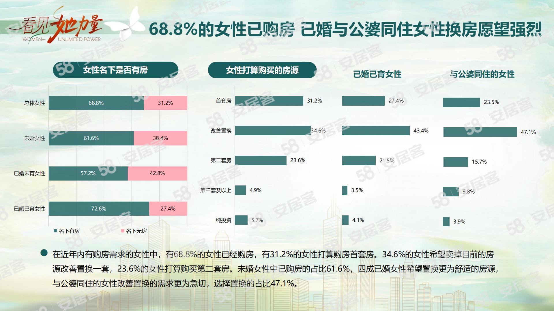 2024女性置业调查报告-58安居客研究院-11页.pdf