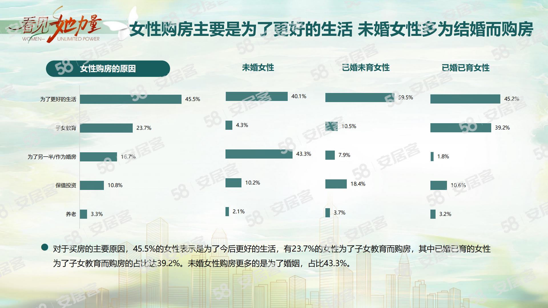 2024女性置业调查报告-58安居客研究院-11页.pdf