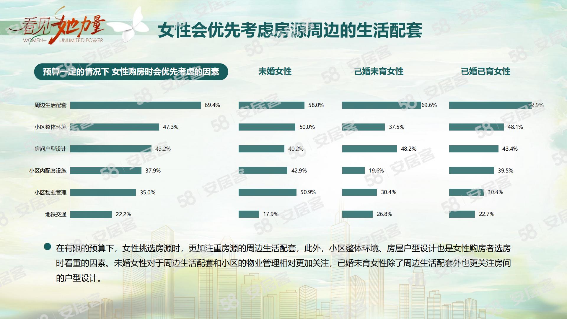 2024女性置业调查报告-58安居客研究院-11页.pdf