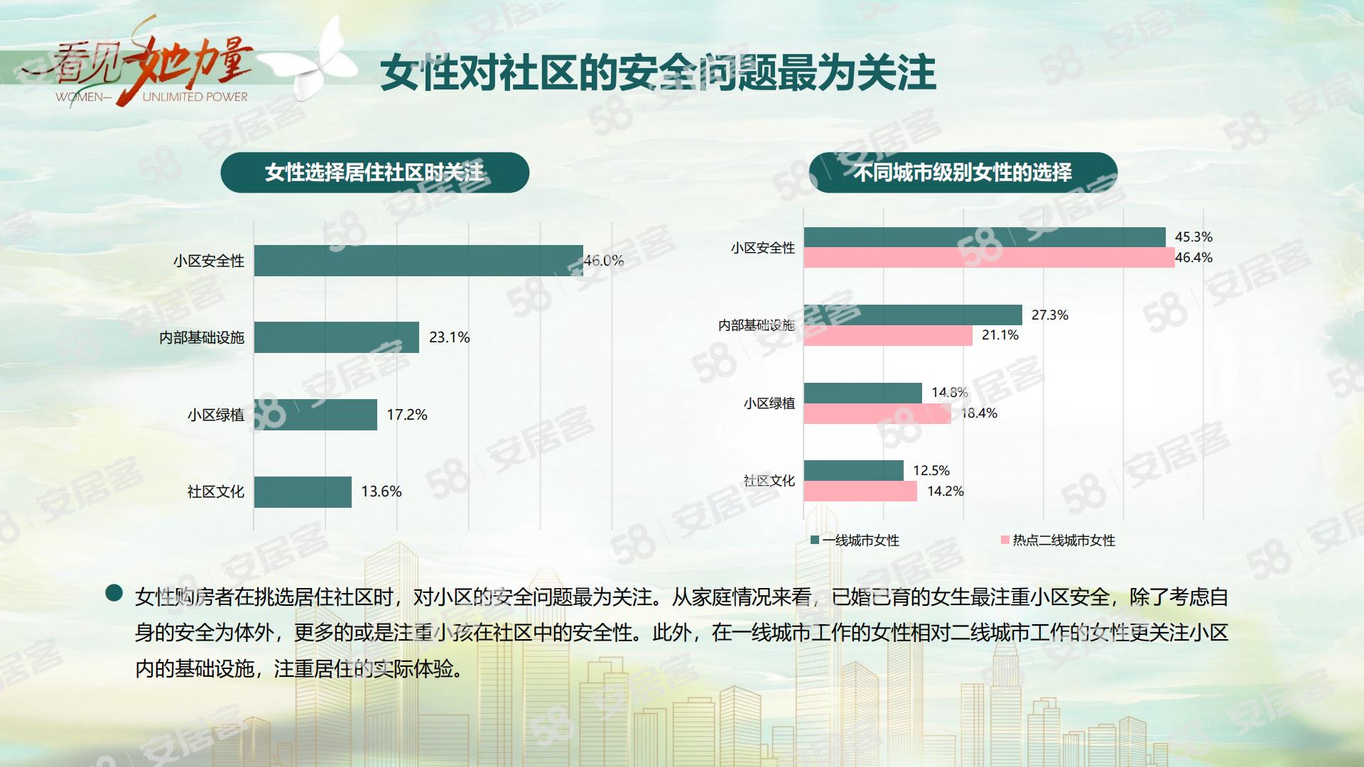 2024女性置业调查报告-58安居客研究院-11页.pdf