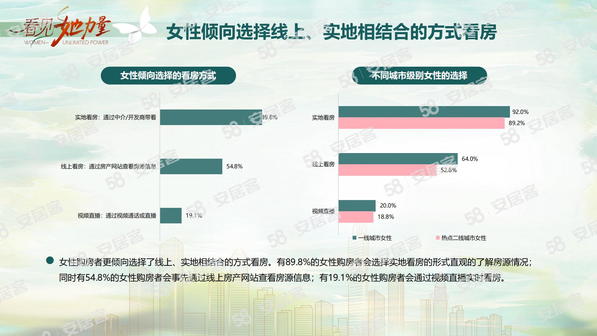 2024女性置业调查报告-58安居客研究院-11页.pdf