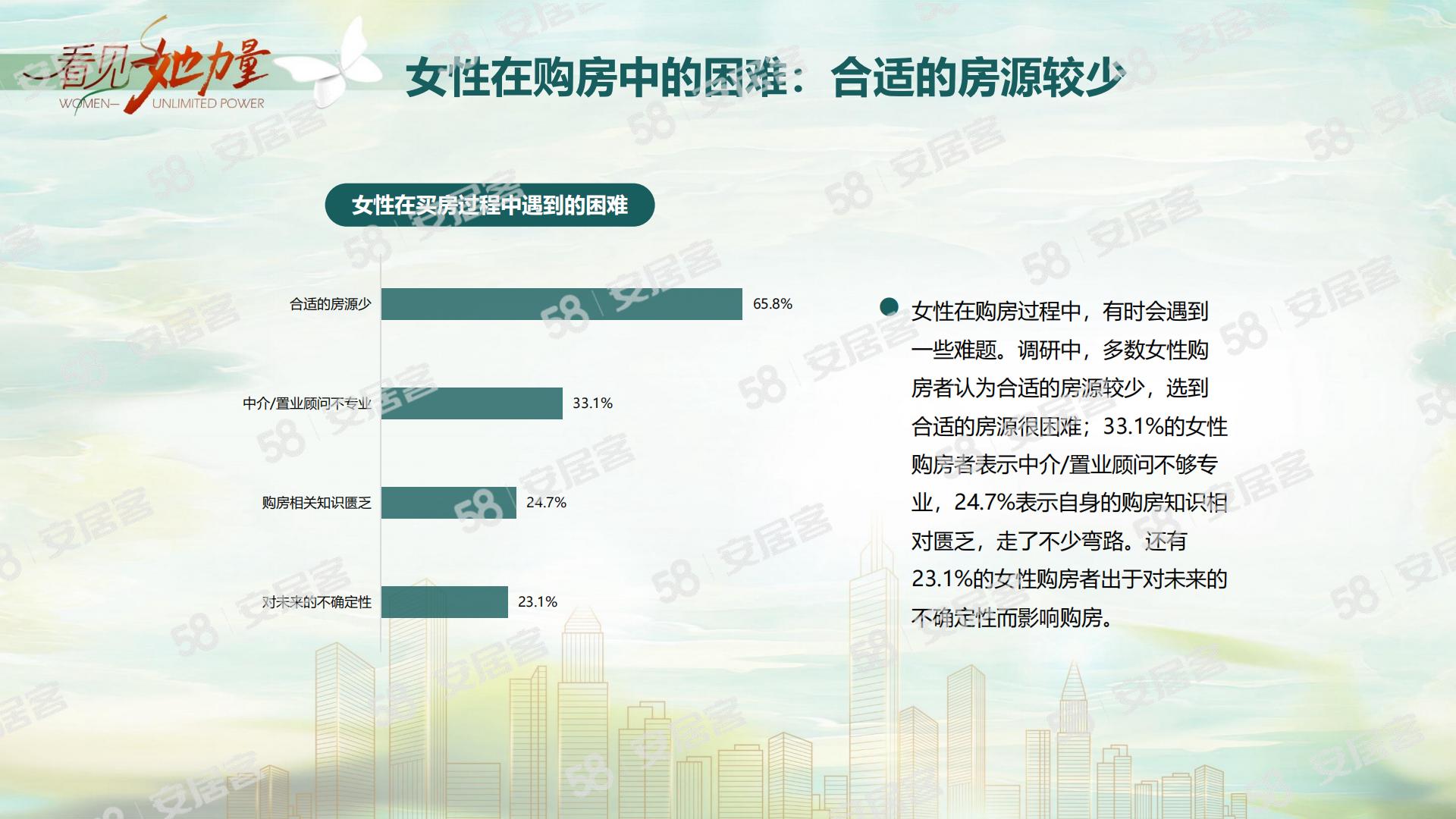 2024女性置业调查报告-58安居客研究院-11页.pdf