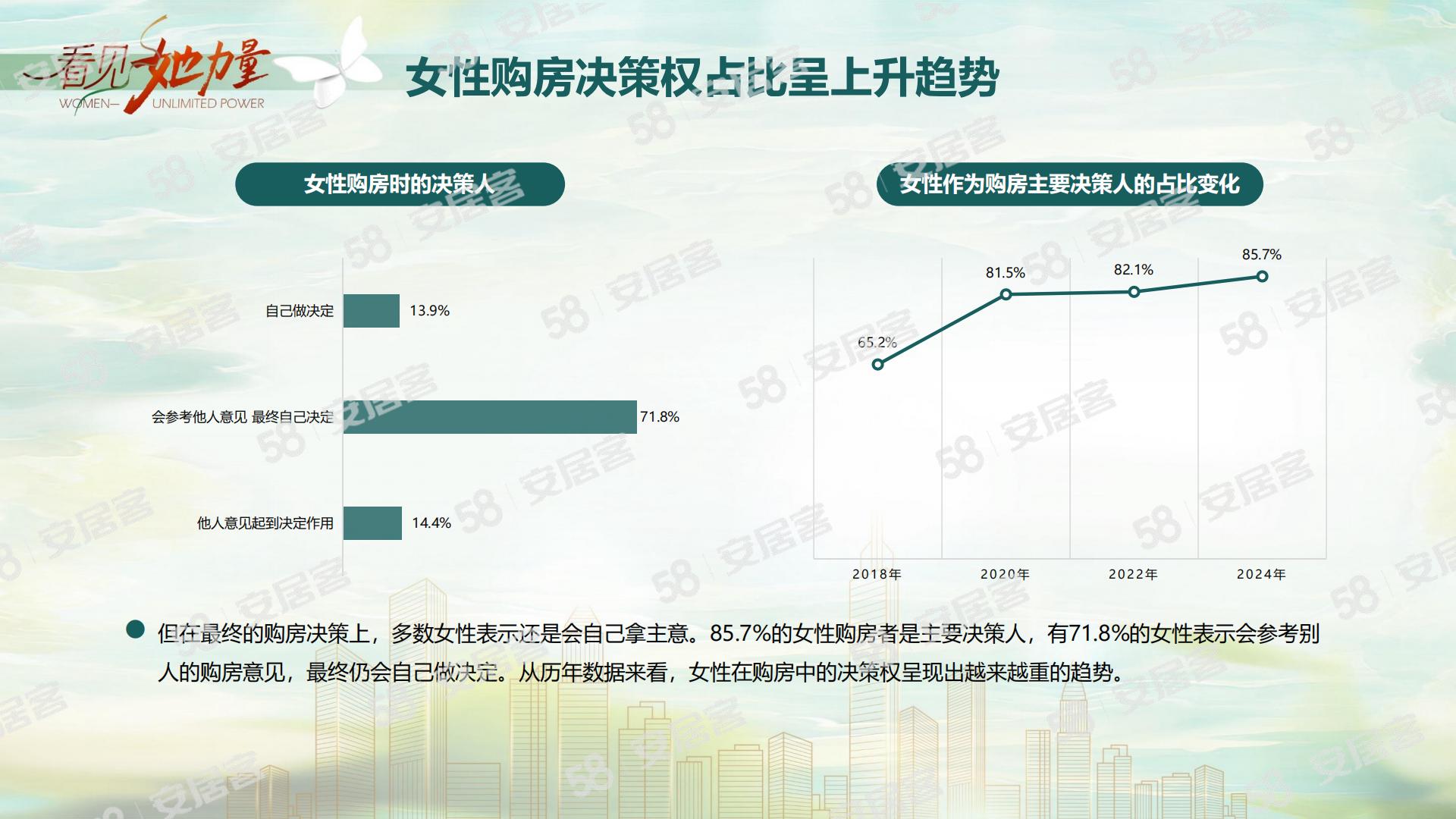 2024女性置业调查报告-58安居客研究院-11页.pdf
