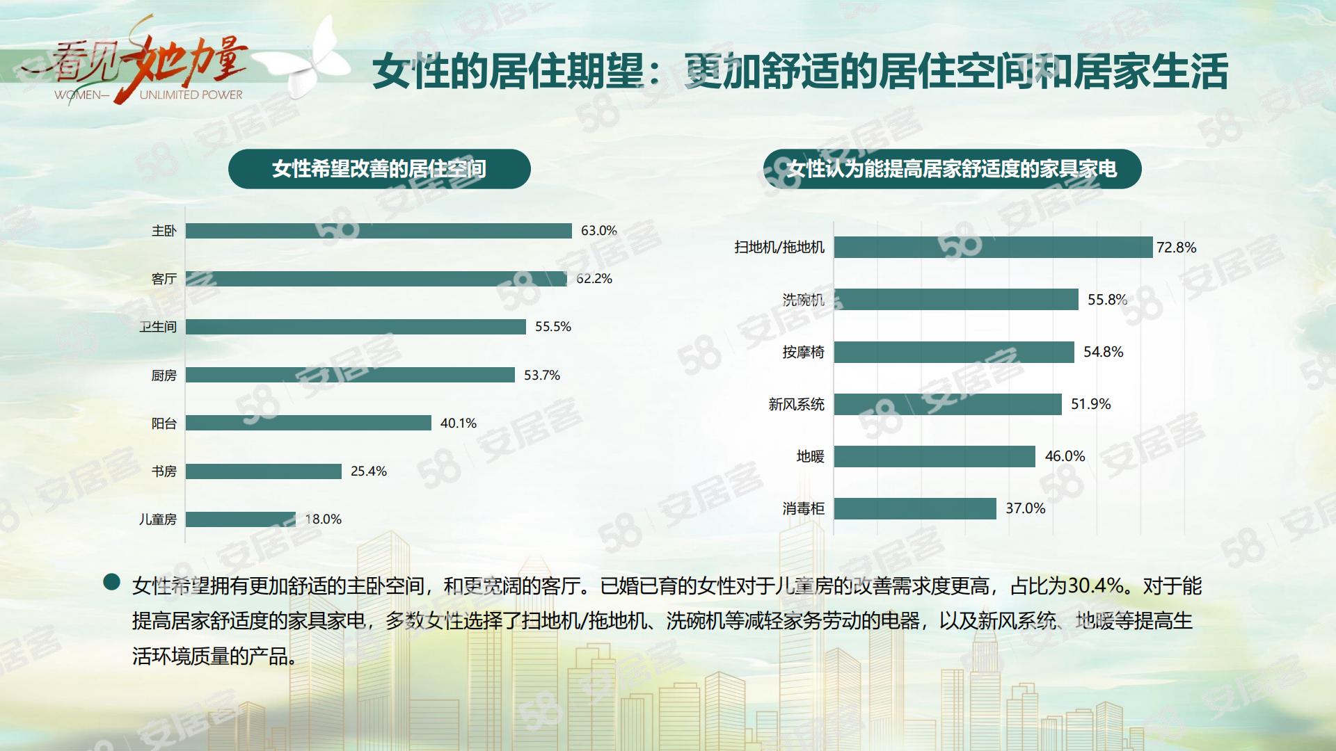 2024女性置业调查报告-58安居客研究院-11页.pdf