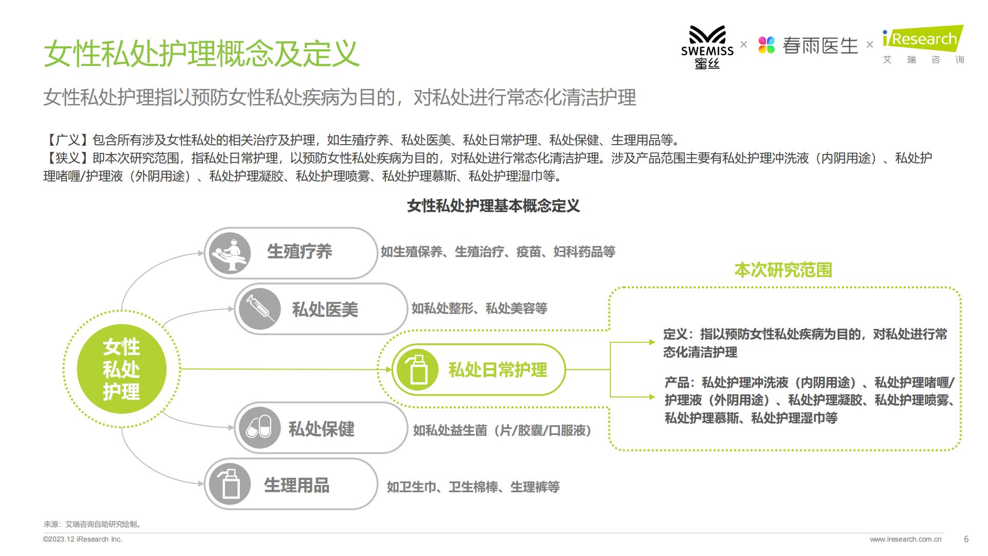 2023年中国女性私处护理白皮书-艾瑞咨询-.pdf