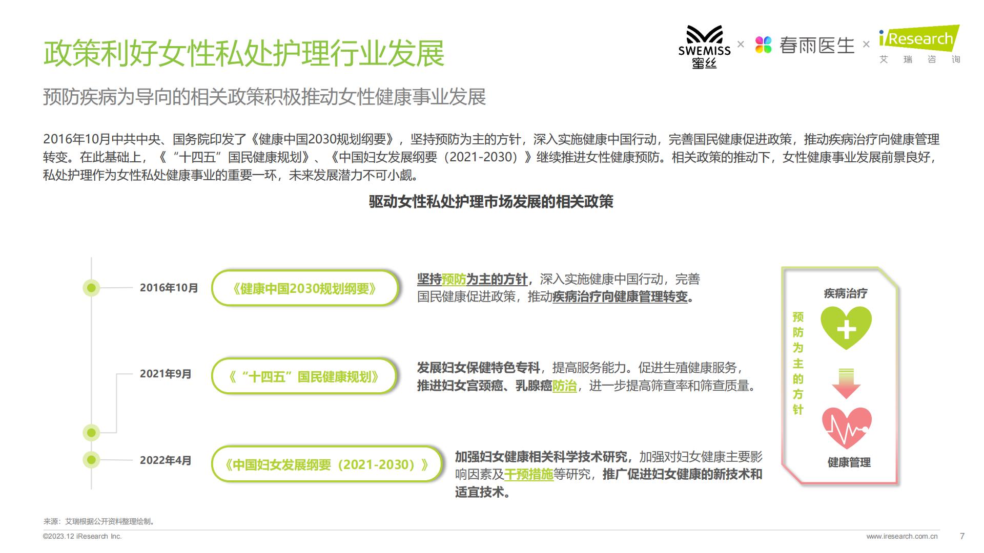 2023年中国女性私处护理白皮书-艾瑞咨询-.pdf
