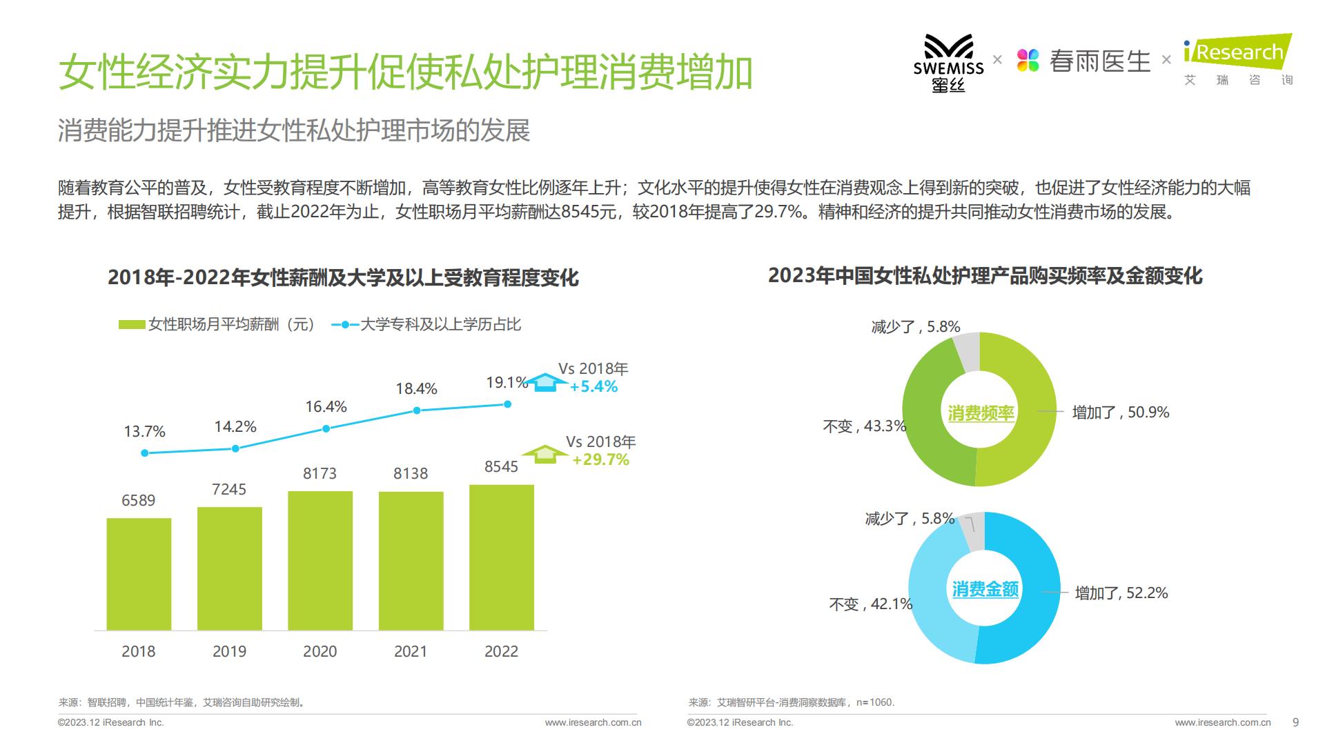 2023年中国女性私处护理白皮书-艾瑞咨询-.pdf