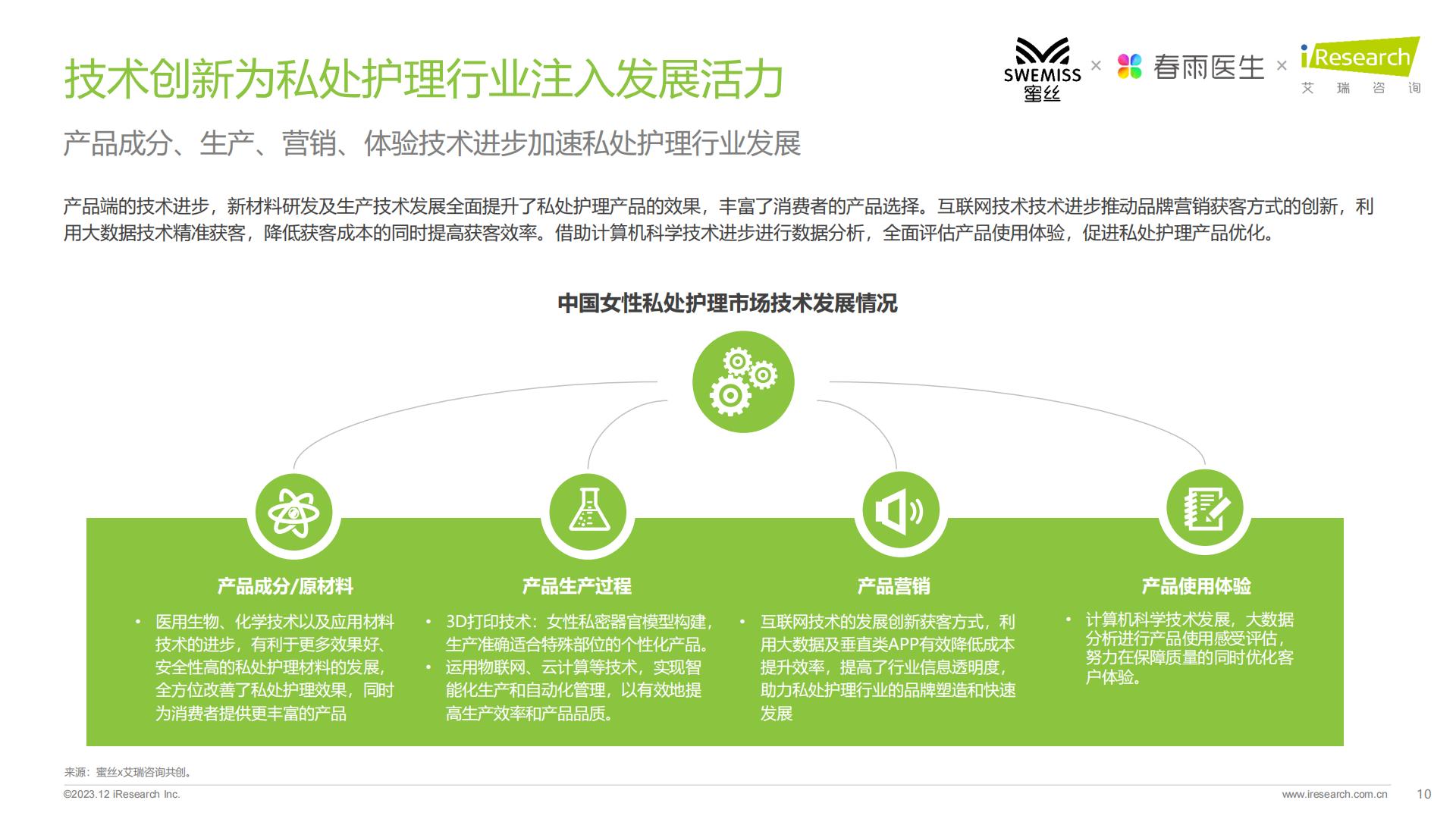 2023年中国女性私处护理白皮书-艾瑞咨询-.pdf