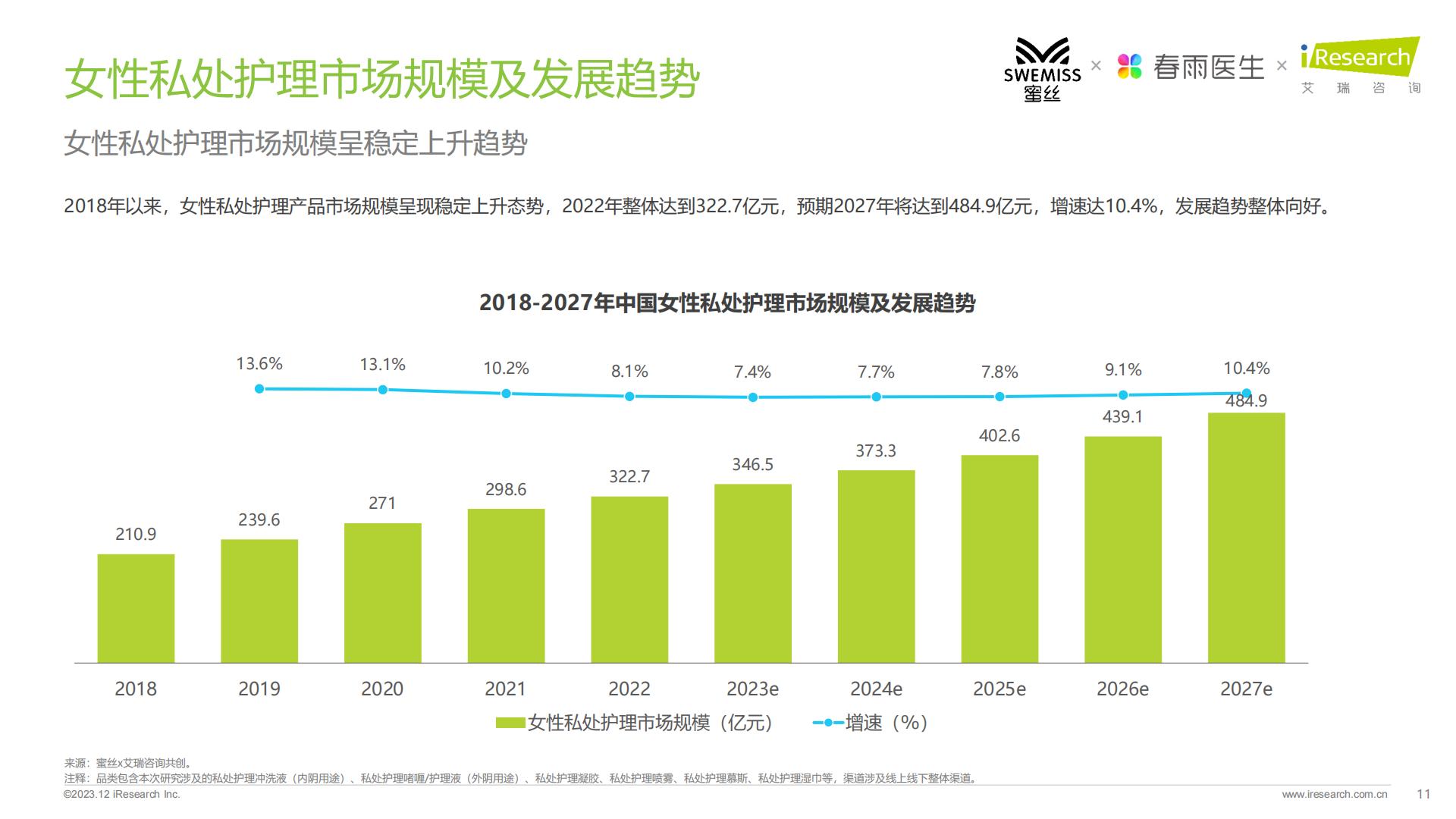 2023年中国女性私处护理白皮书-艾瑞咨询-.pdf