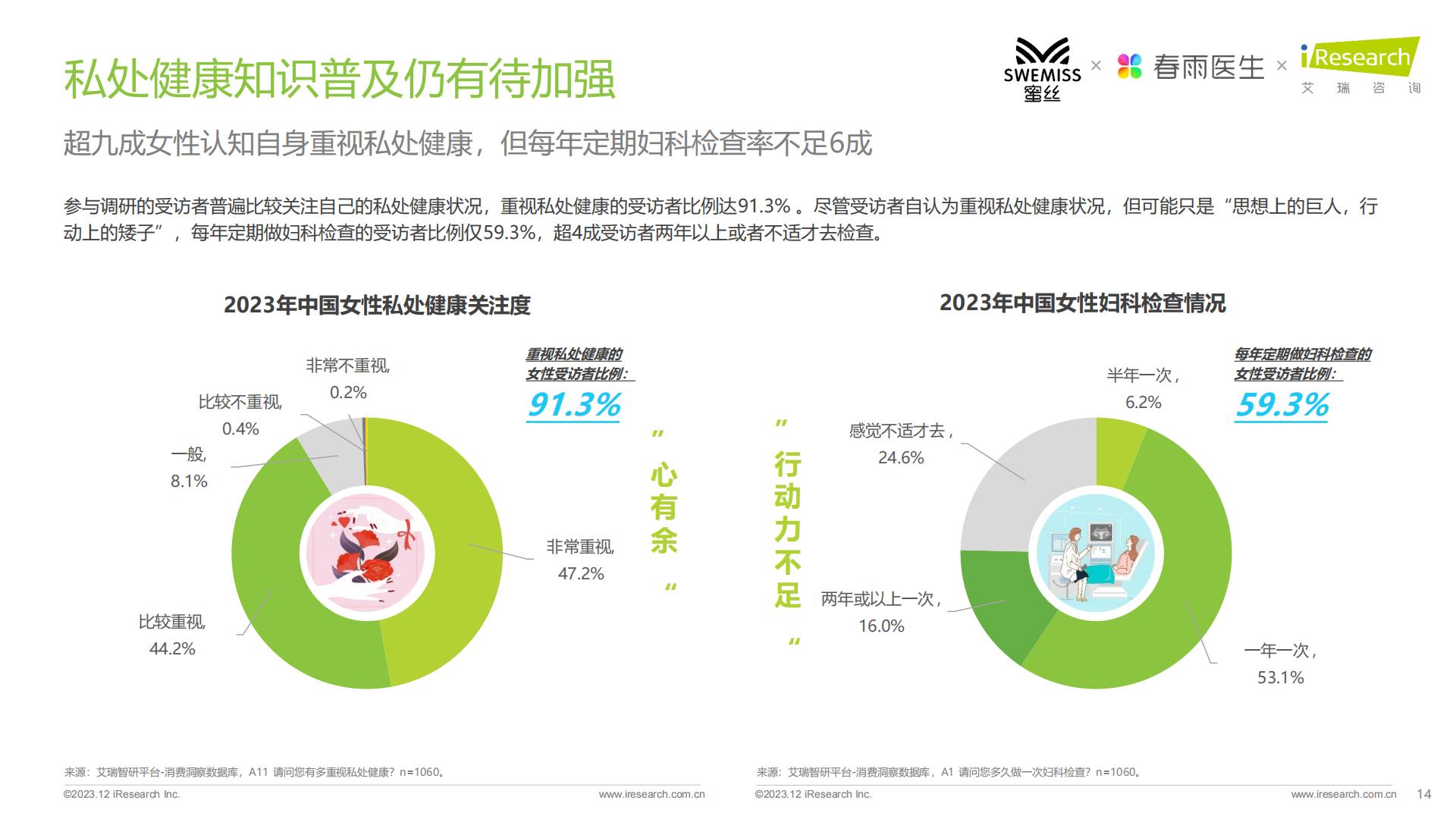 2023年中国女性私处护理白皮书-艾瑞咨询-.pdf