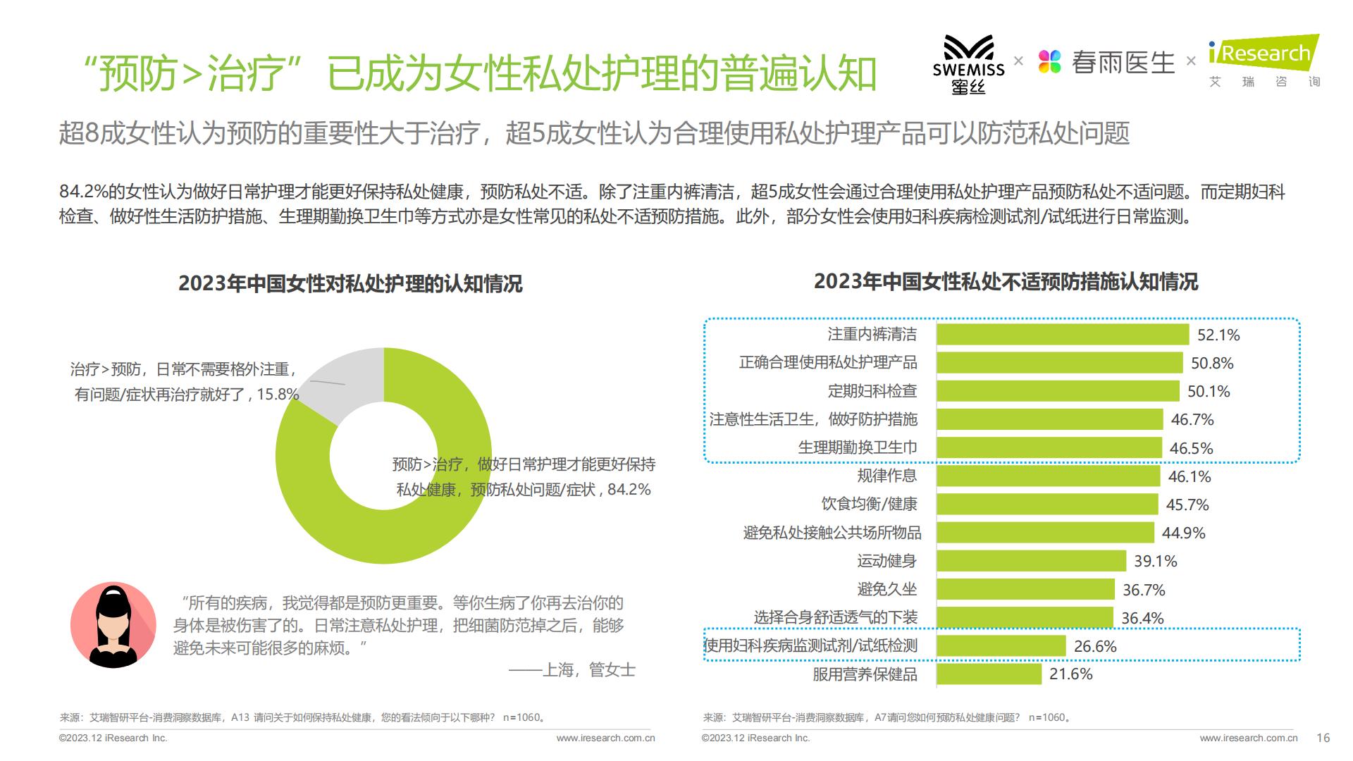 2023年中国女性私处护理白皮书-艾瑞咨询-.pdf