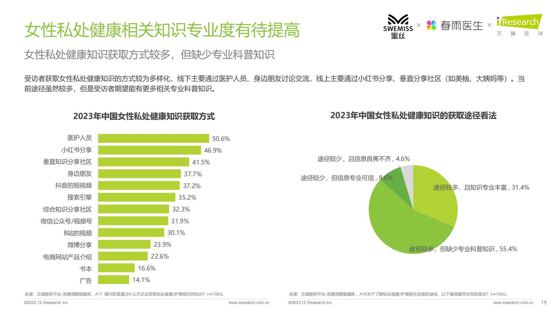 2023年中国女性私处护理白皮书-艾瑞咨询-.pdf