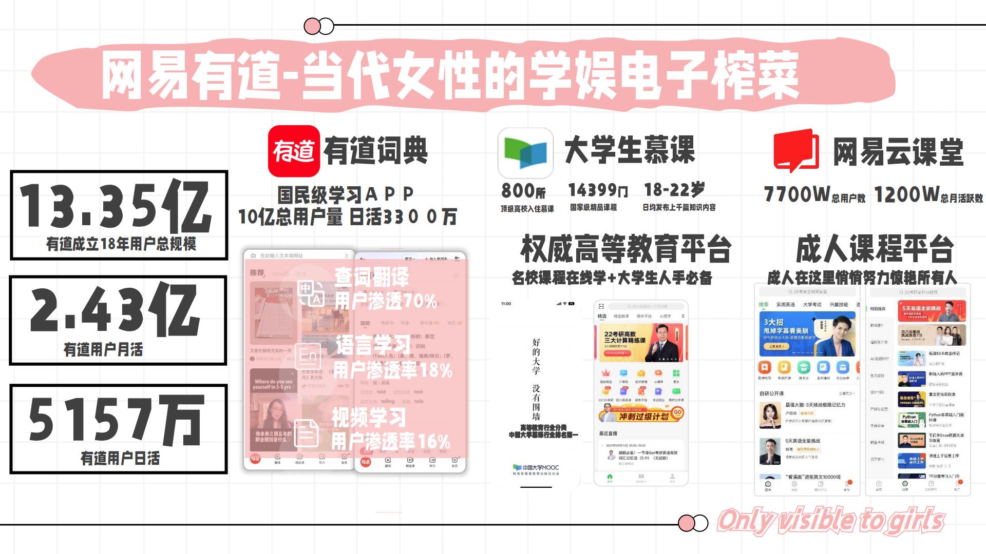 2024网易有道女性人群通案.pdf