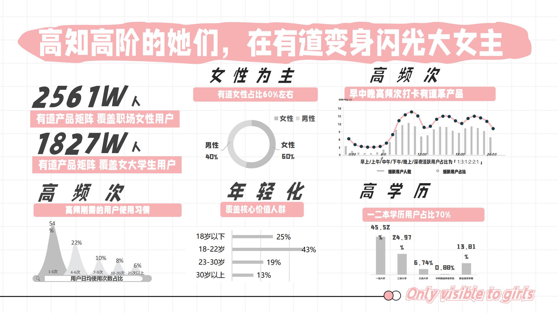 2024网易有道女性人群通案.pdf