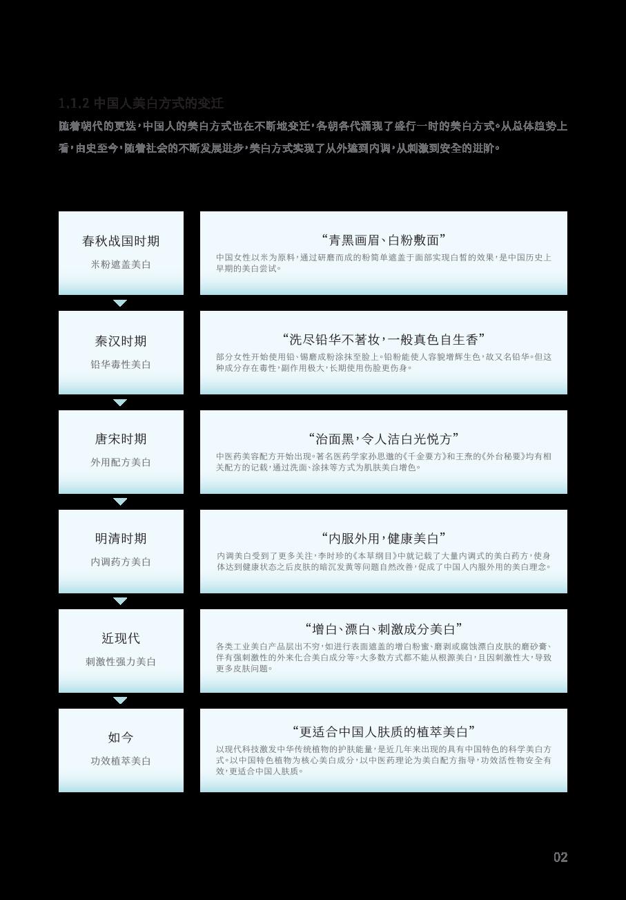 2024中国女性美白研究报告-谷雨x新华网.pdf