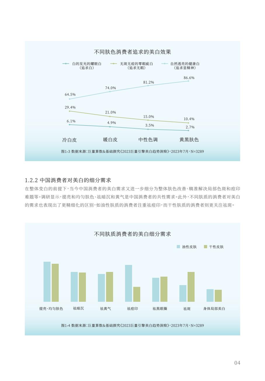 2024中国女性美白研究报告-谷雨x新华网.pdf