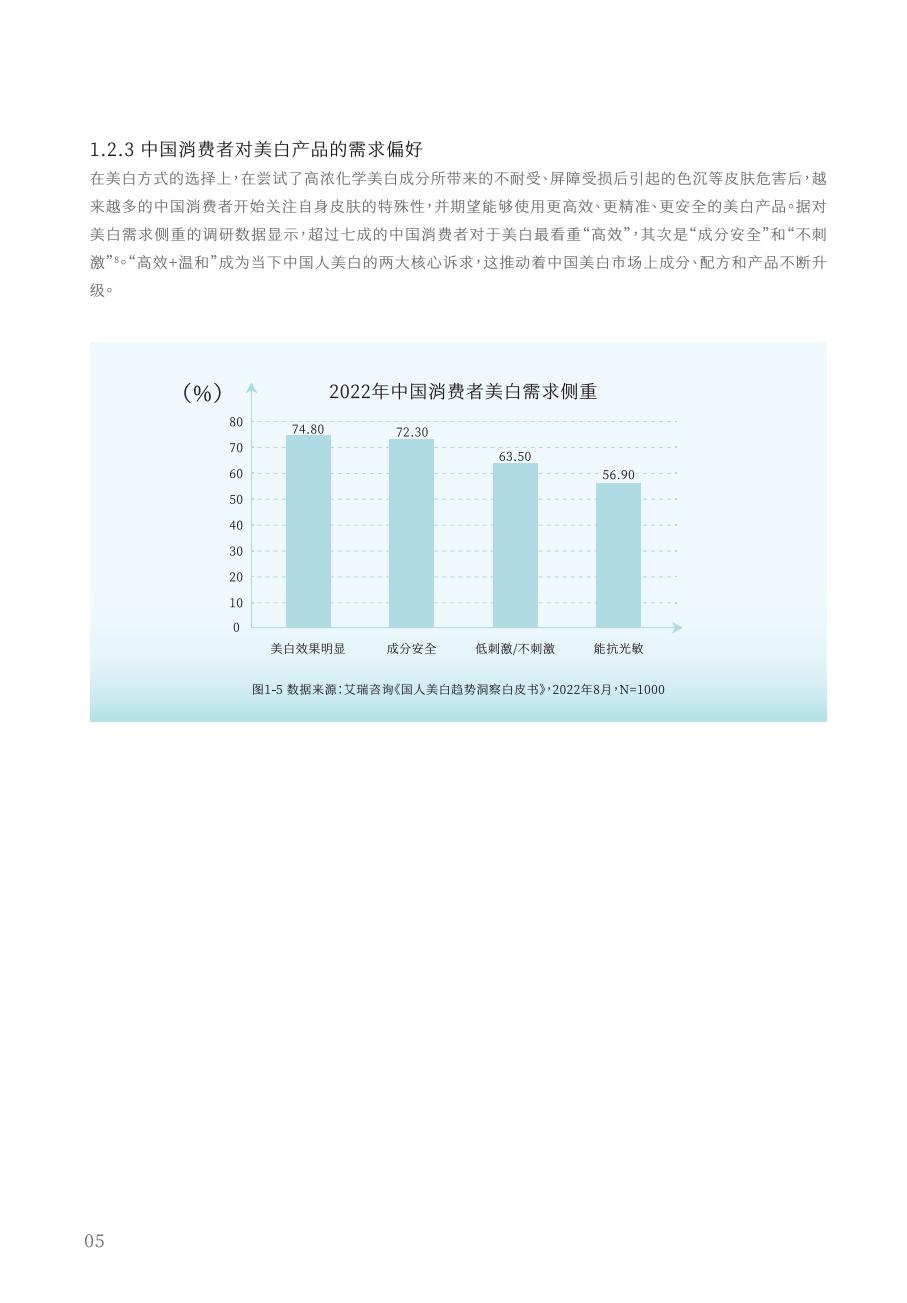 2024中国女性美白研究报告-谷雨x新华网.pdf