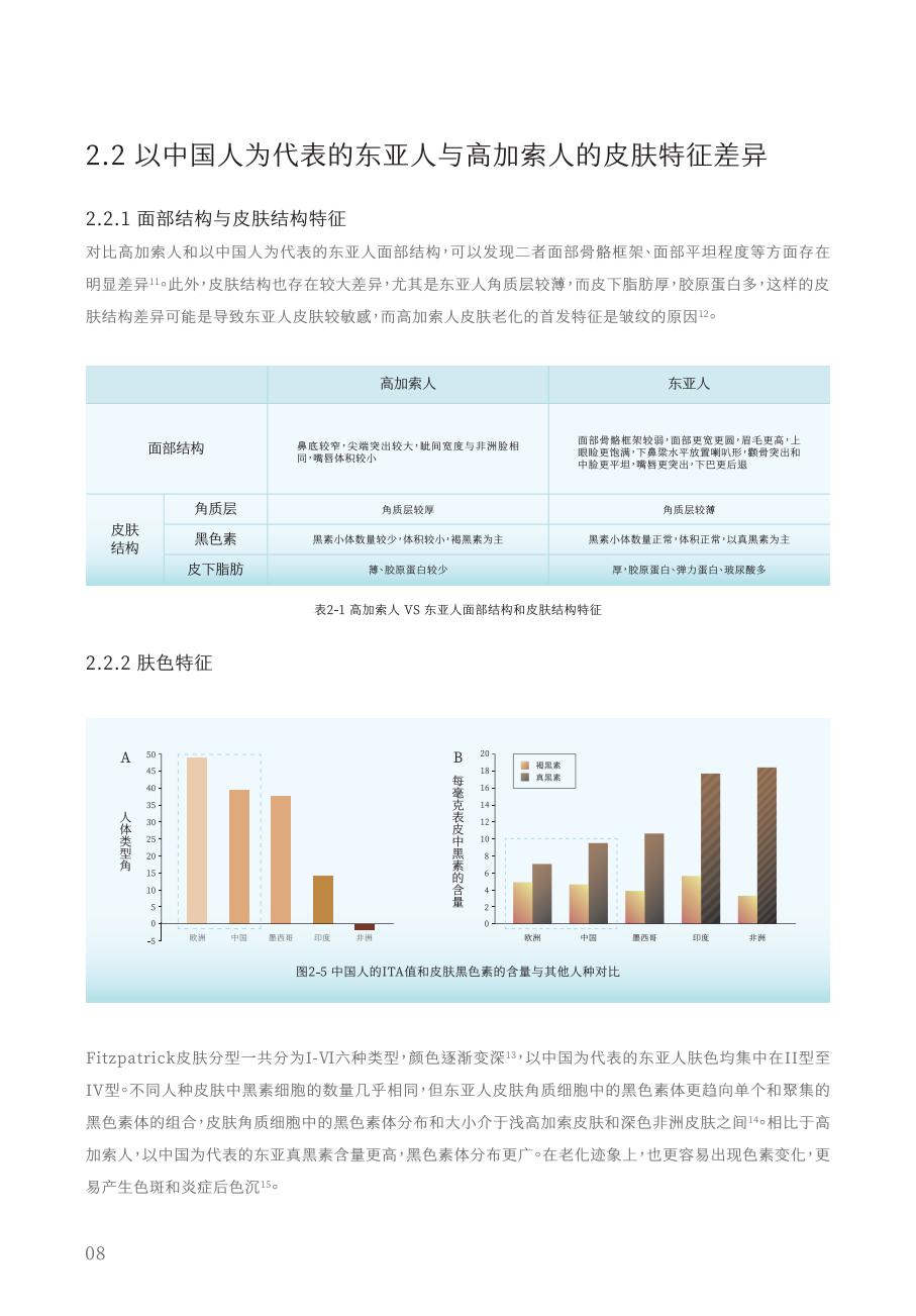 2024中国女性美白研究报告-谷雨x新华网.pdf