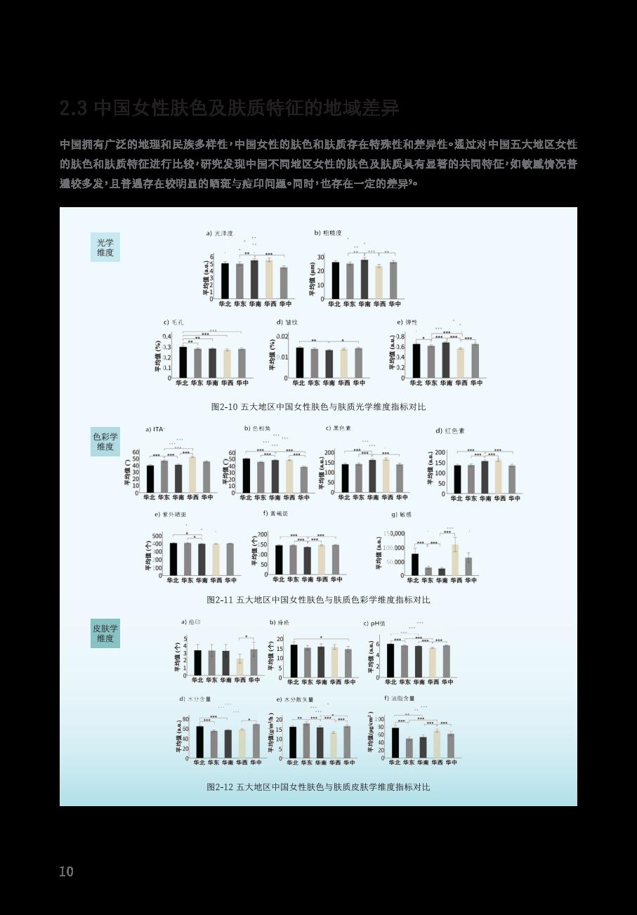 2024中国女性美白研究报告-谷雨x新华网.pdf