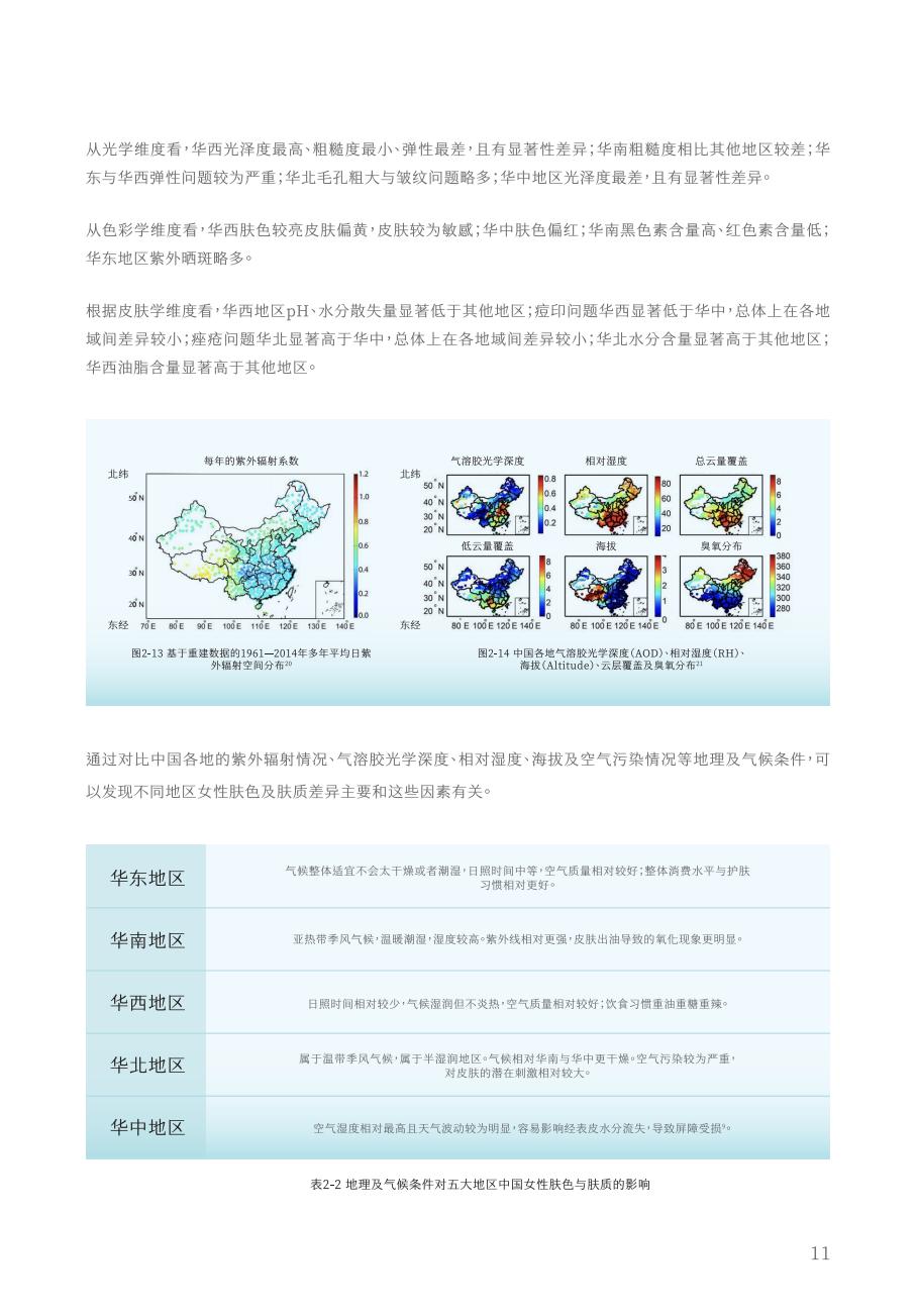 2024中国女性美白研究报告-谷雨x新华网.pdf