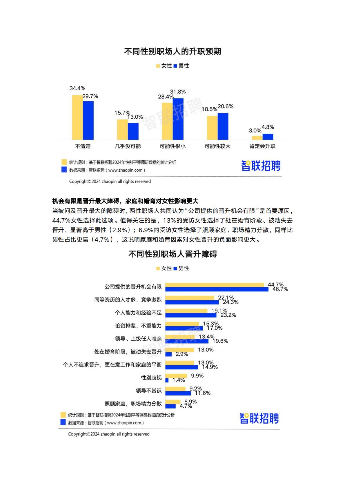 2024中国女性职场现状调查报告-智联招聘.pdf