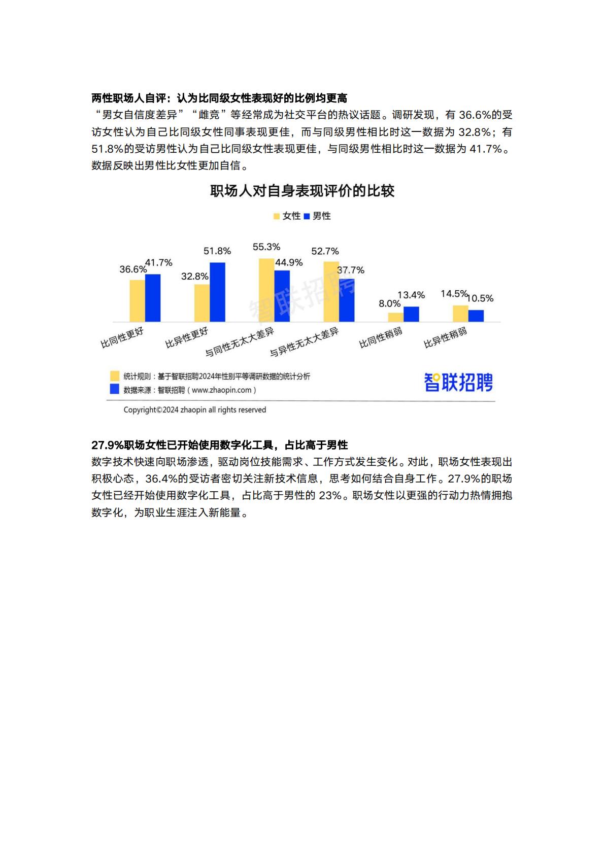 2024中国女性职场现状调查报告-智联招聘.pdf