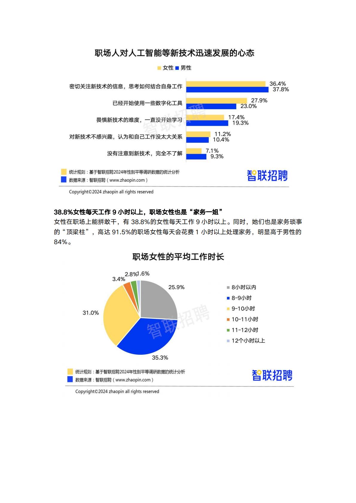 2024中国女性职场现状调查报告-智联招聘.pdf