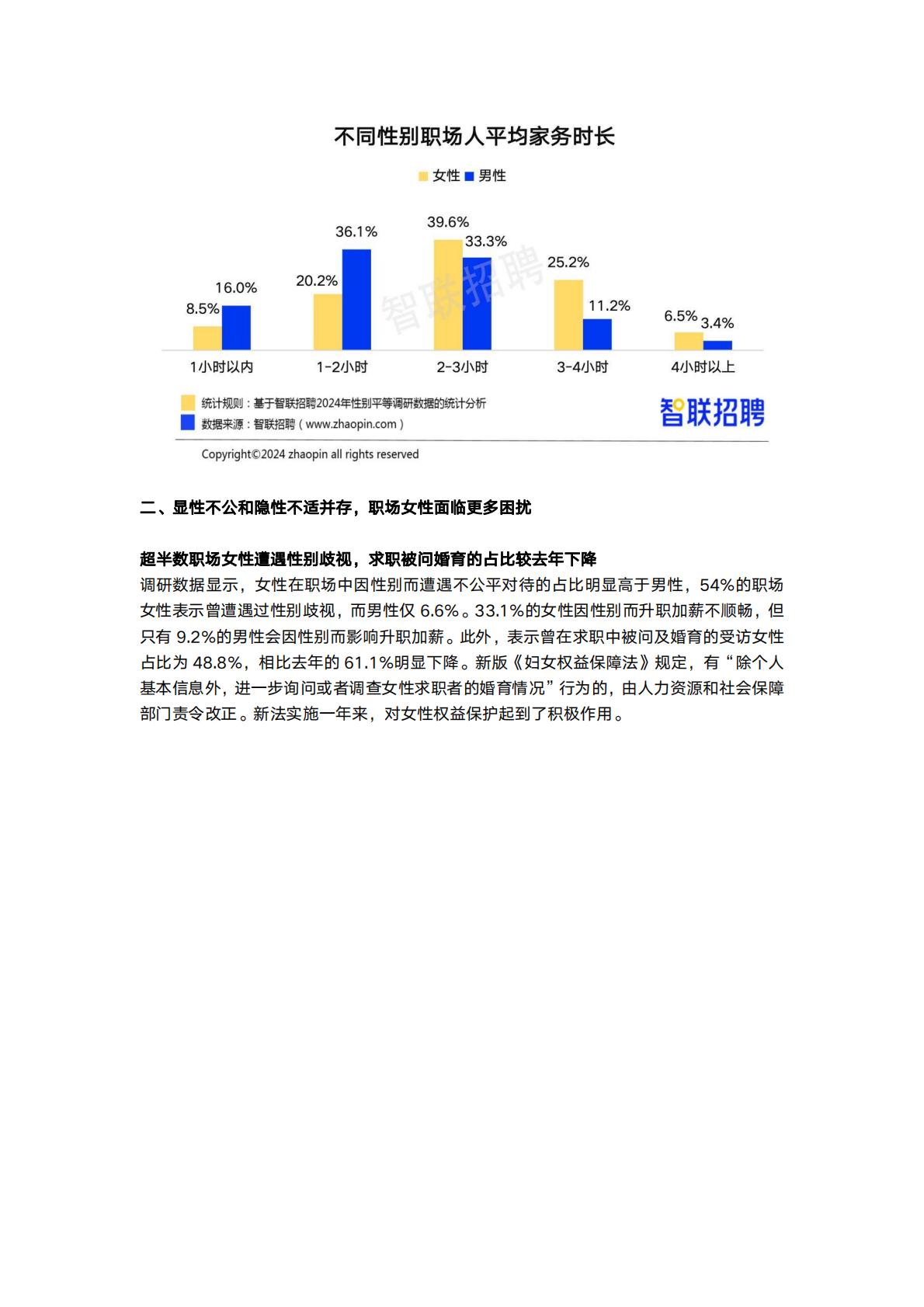 2024中国女性职场现状调查报告-智联招聘.pdf