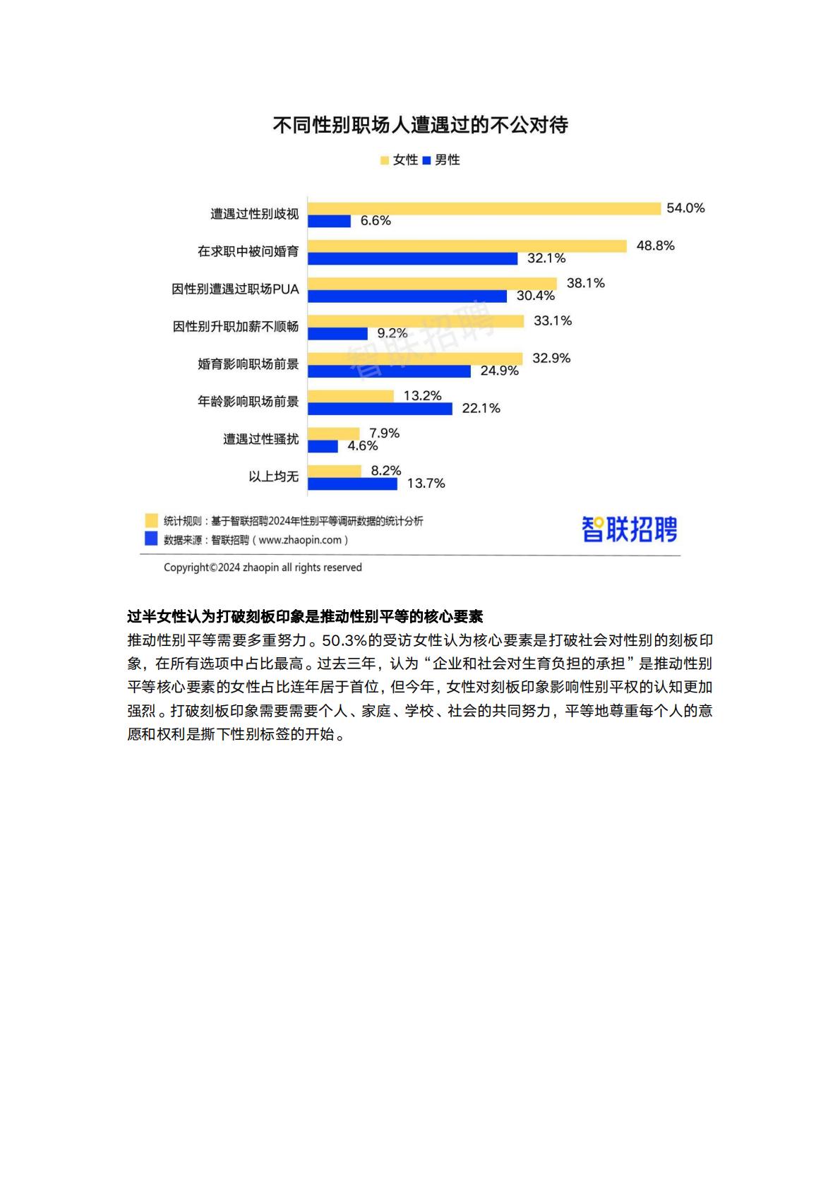 2024中国女性职场现状调查报告-智联招聘.pdf