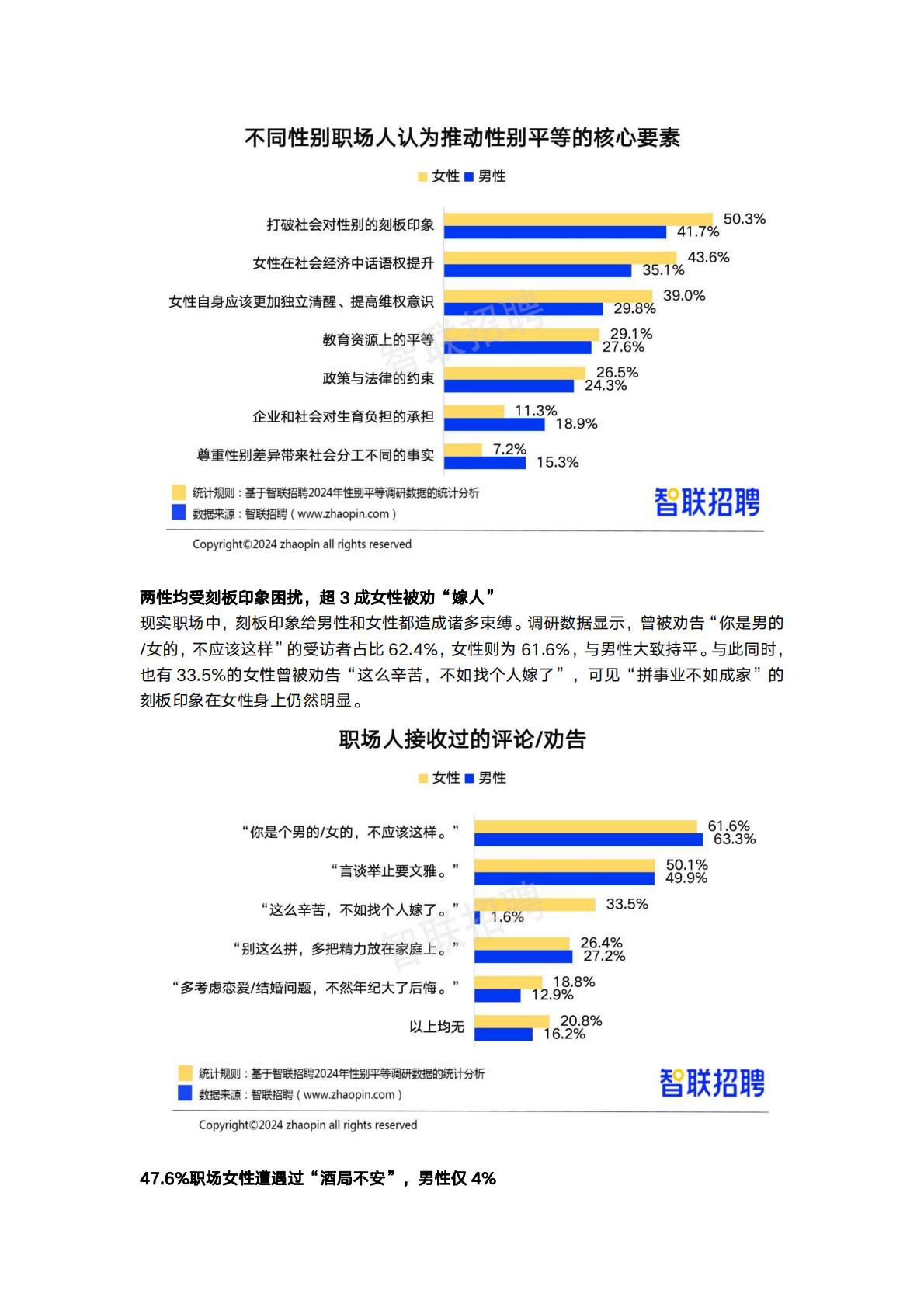 2024中国女性职场现状调查报告-智联招聘.pdf