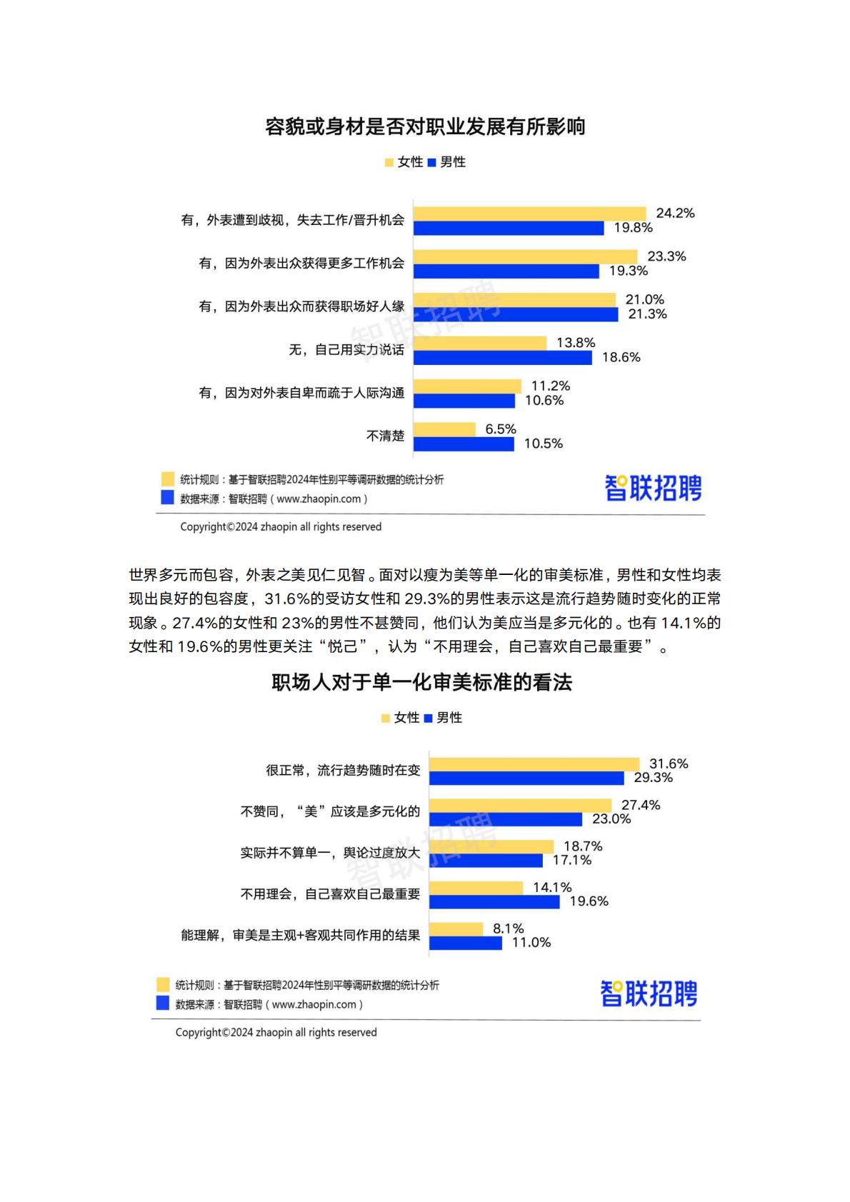 2024中国女性职场现状调查报告-智联招聘.pdf