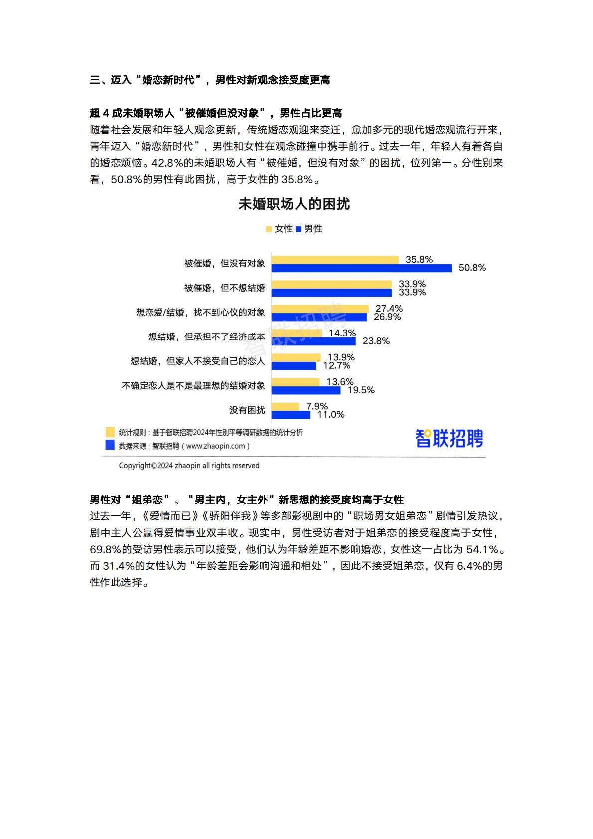 2024中国女性职场现状调查报告-智联招聘.pdf