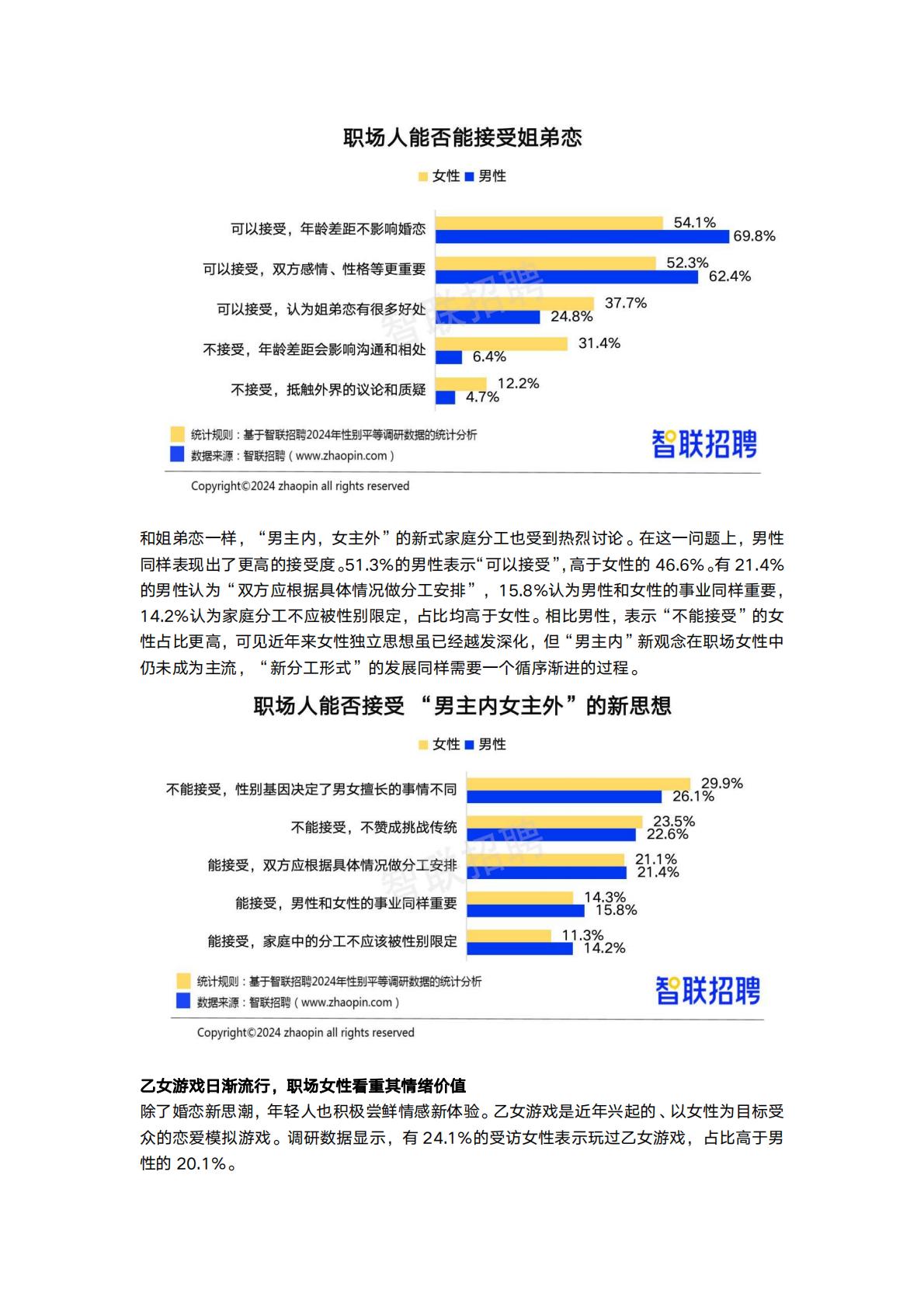 2024中国女性职场现状调查报告-智联招聘.pdf