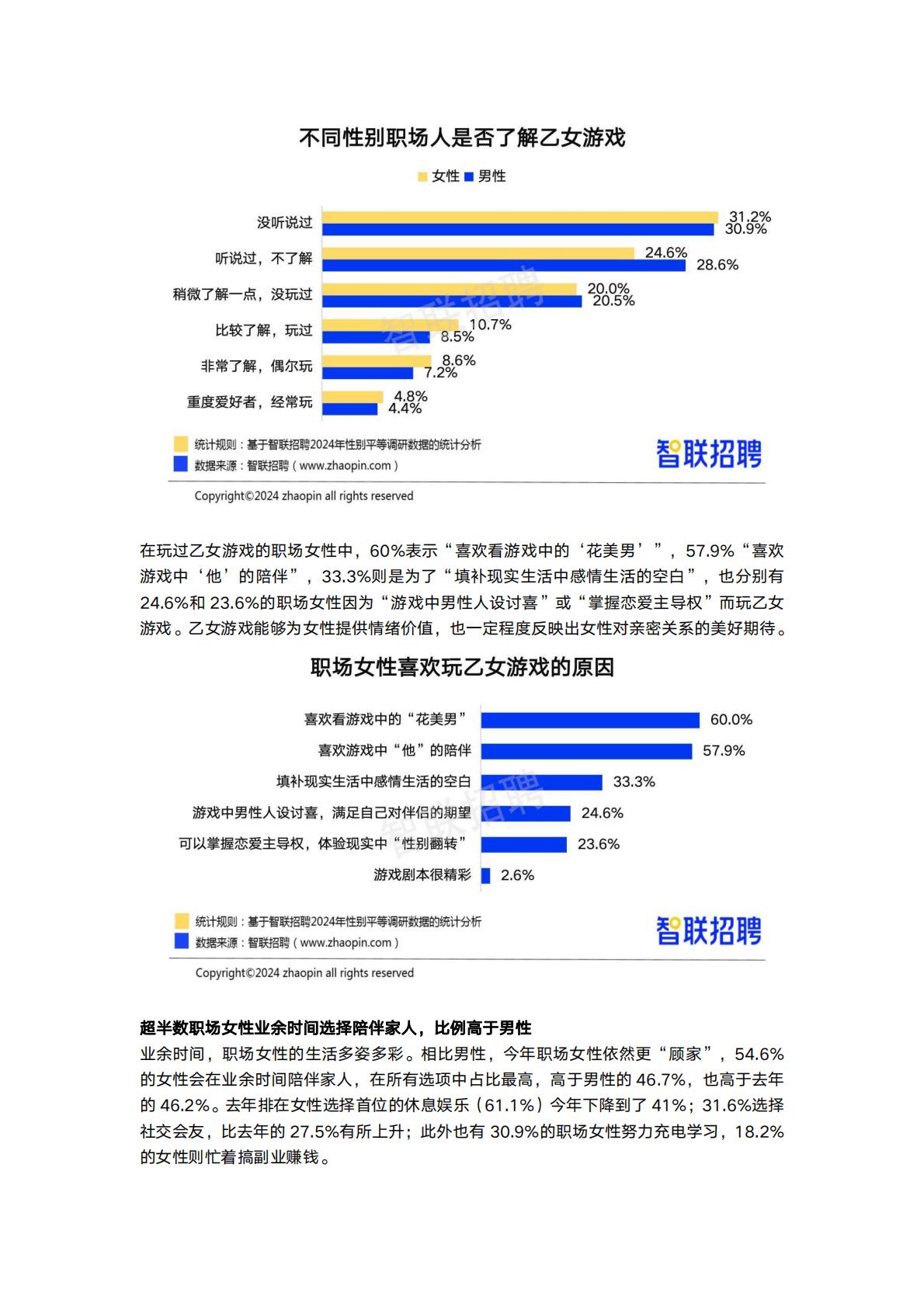 2024中国女性职场现状调查报告-智联招聘.pdf