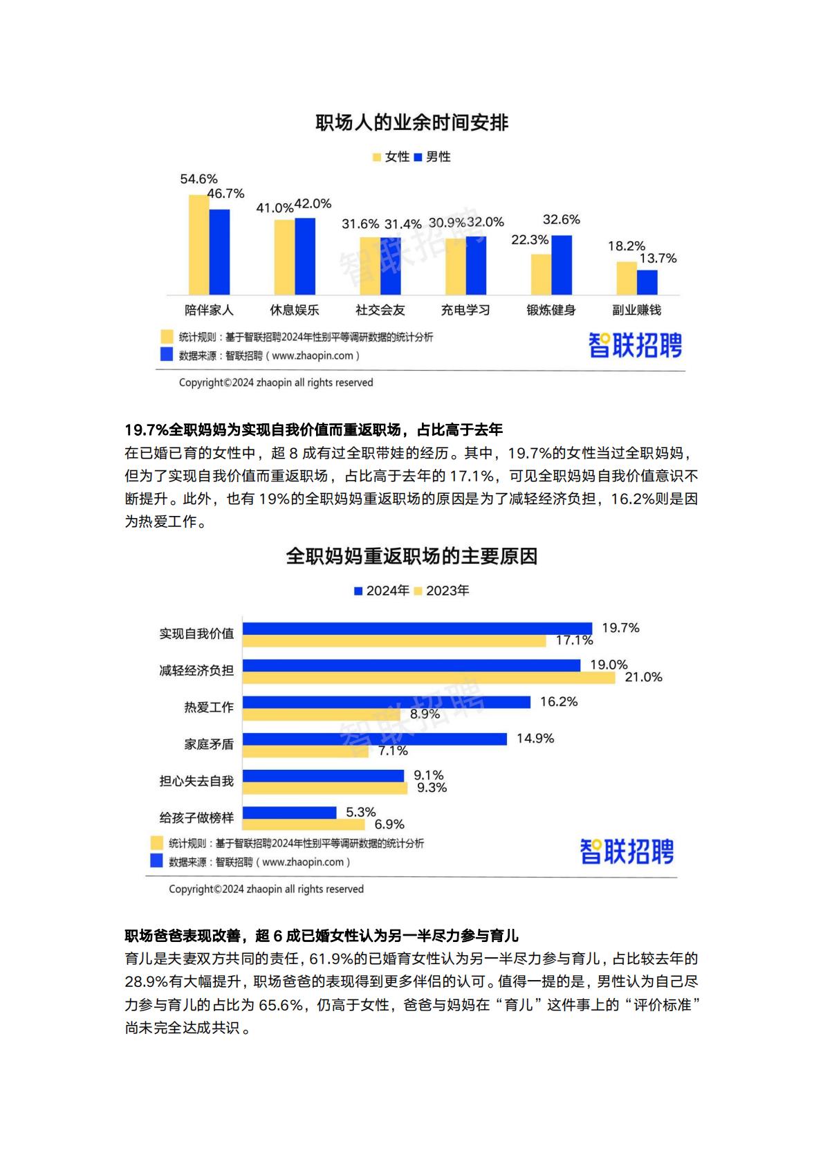 2024中国女性职场现状调查报告-智联招聘.pdf