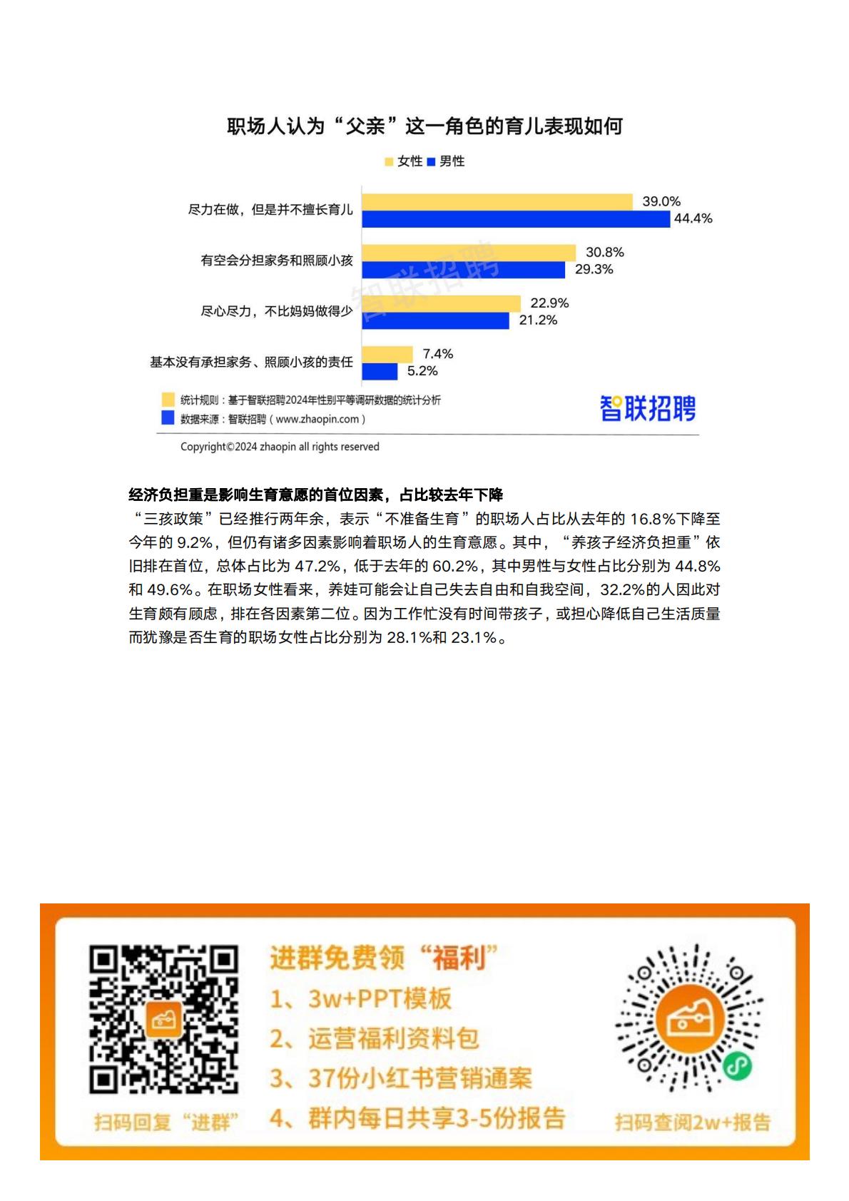 2024中国女性职场现状调查报告-智联招聘.pdf