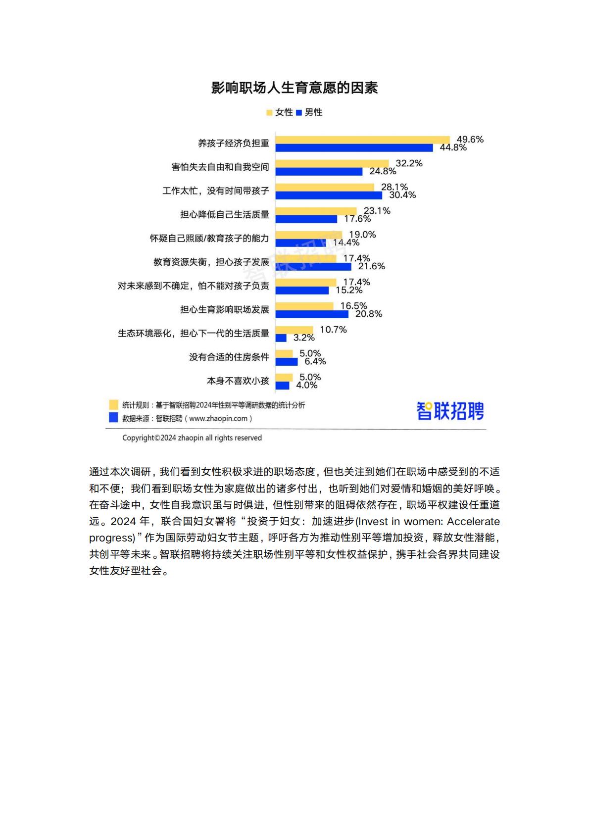 2024中国女性职场现状调查报告-智联招聘.pdf