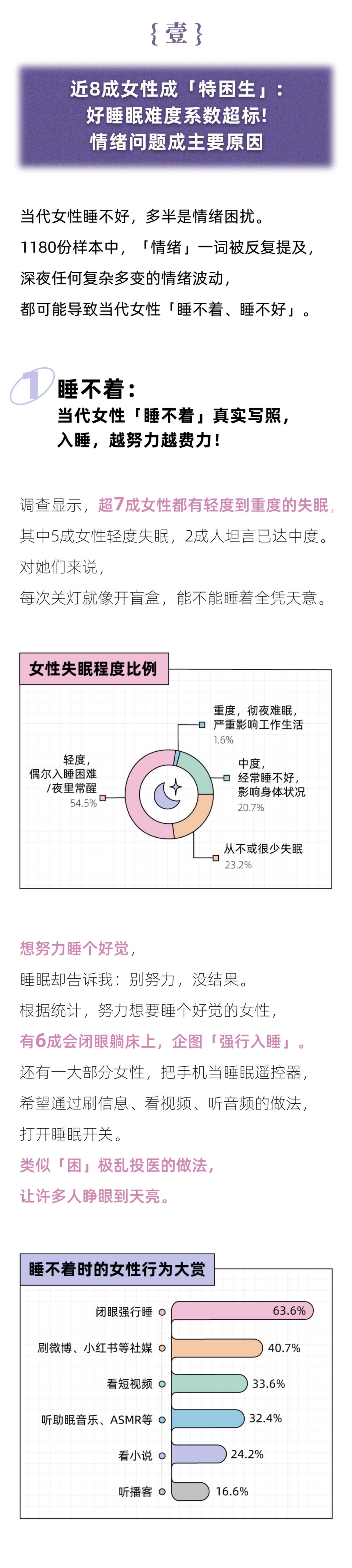 后浪研究所：2024女性睡眠质量报告.pdf