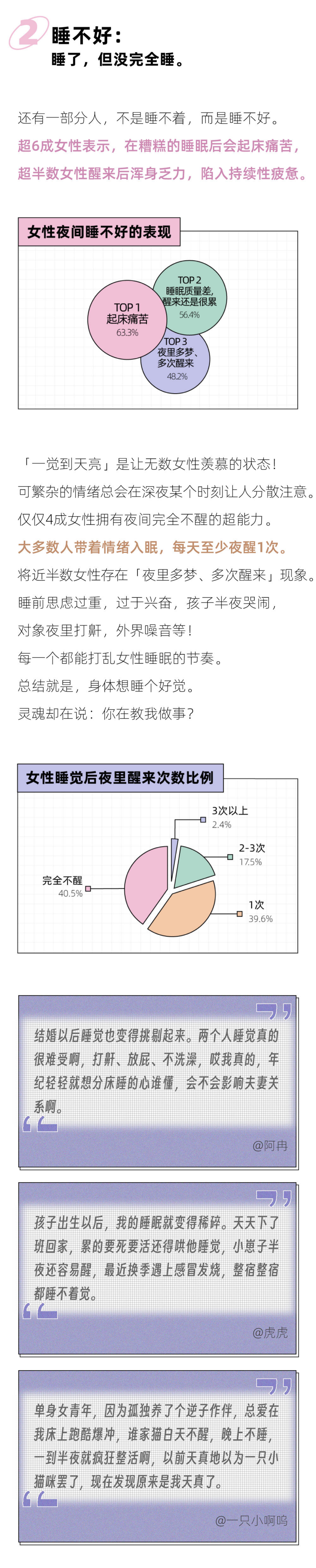 后浪研究所：2024女性睡眠质量报告.pdf