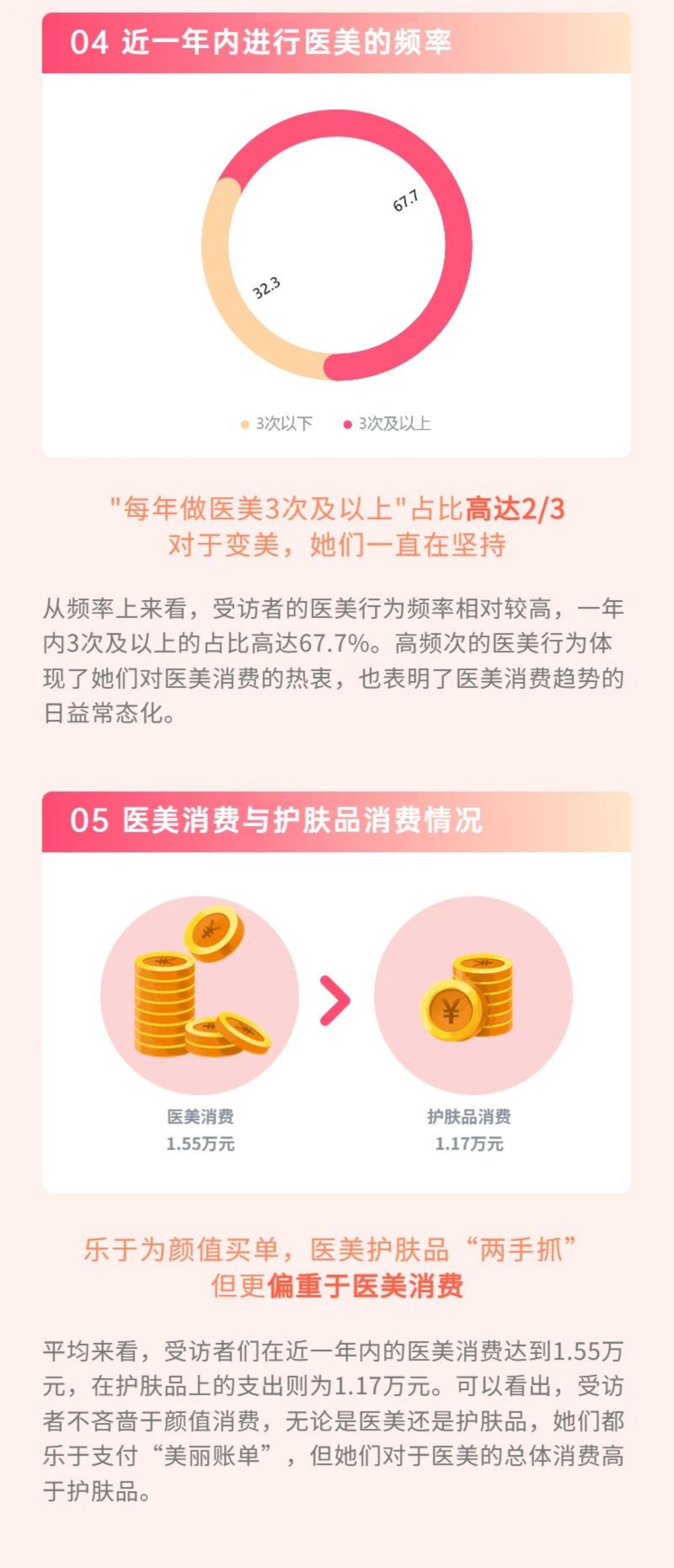 极速洞察：2023国内女性医美人群洞察报告.pdf