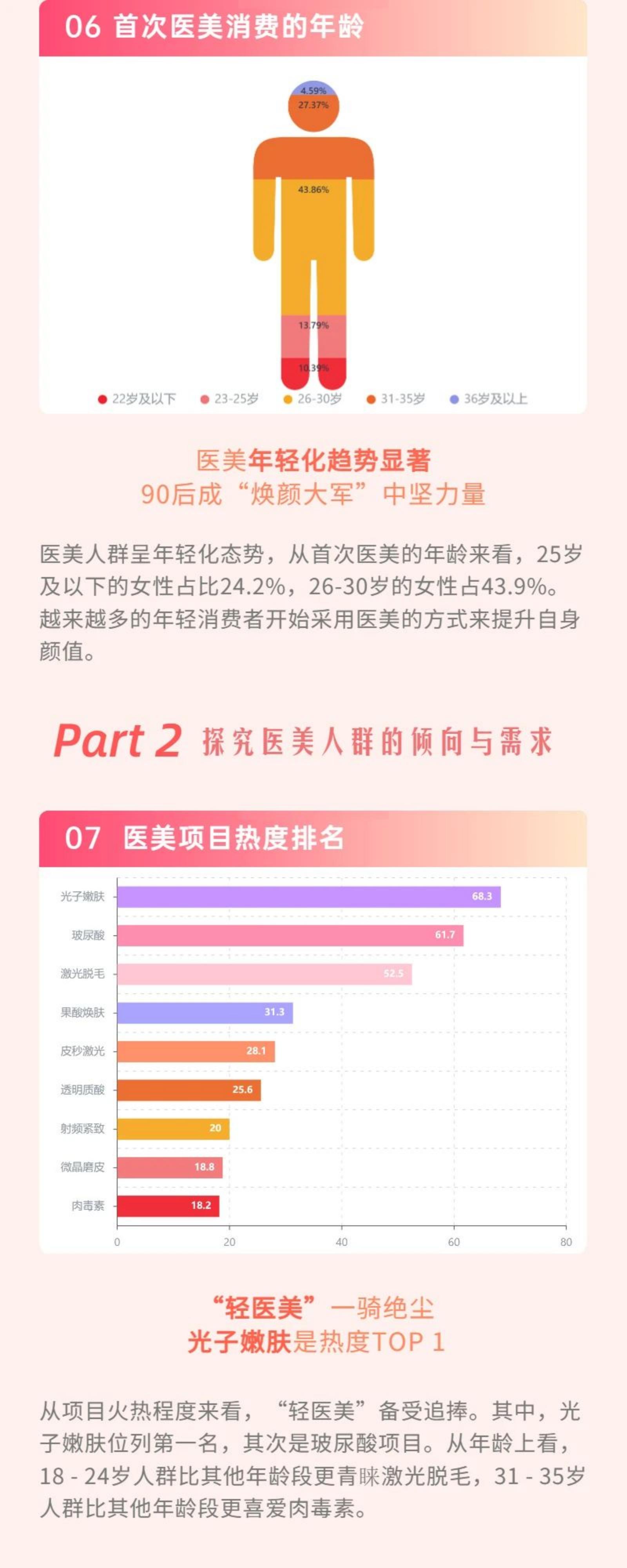 极速洞察：2023国内女性医美人群洞察报告.pdf