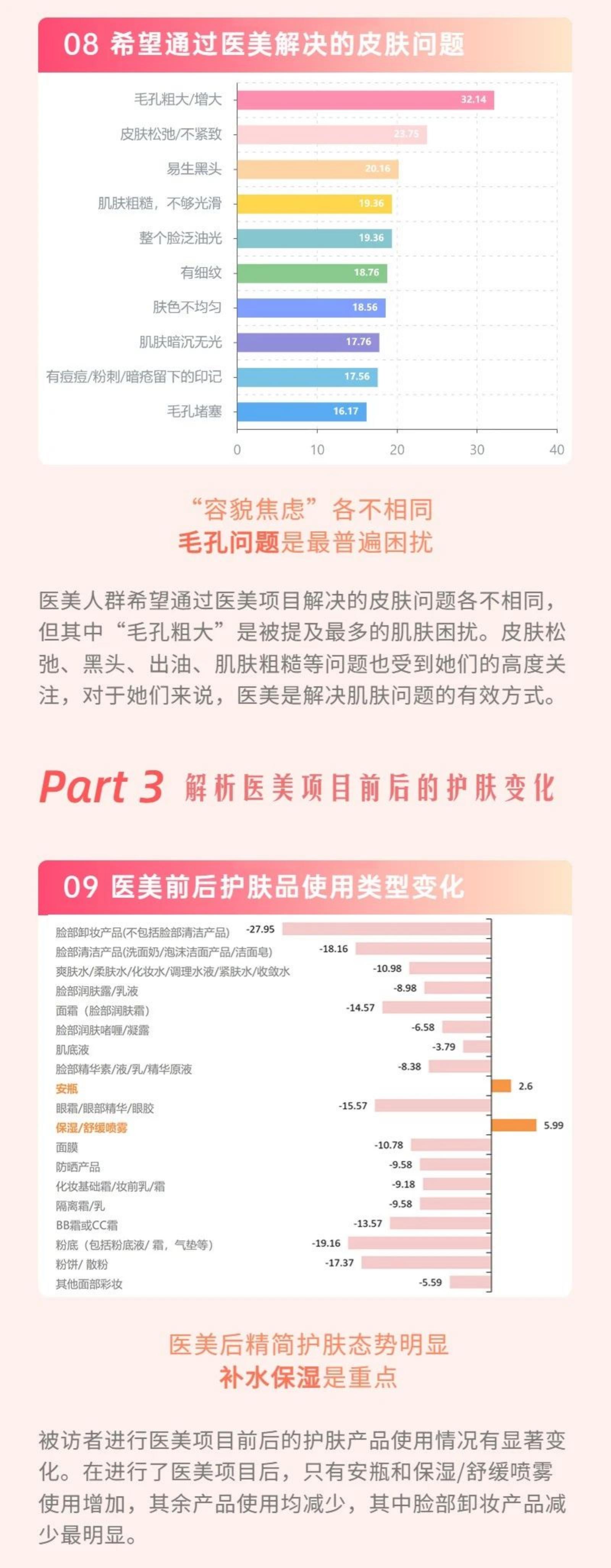 极速洞察：2023国内女性医美人群洞察报告.pdf